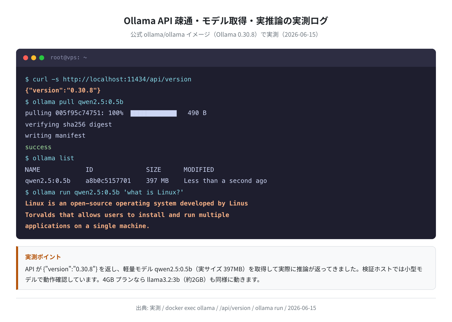 Ollama API 疎通・モデル取得・実推論（実測）