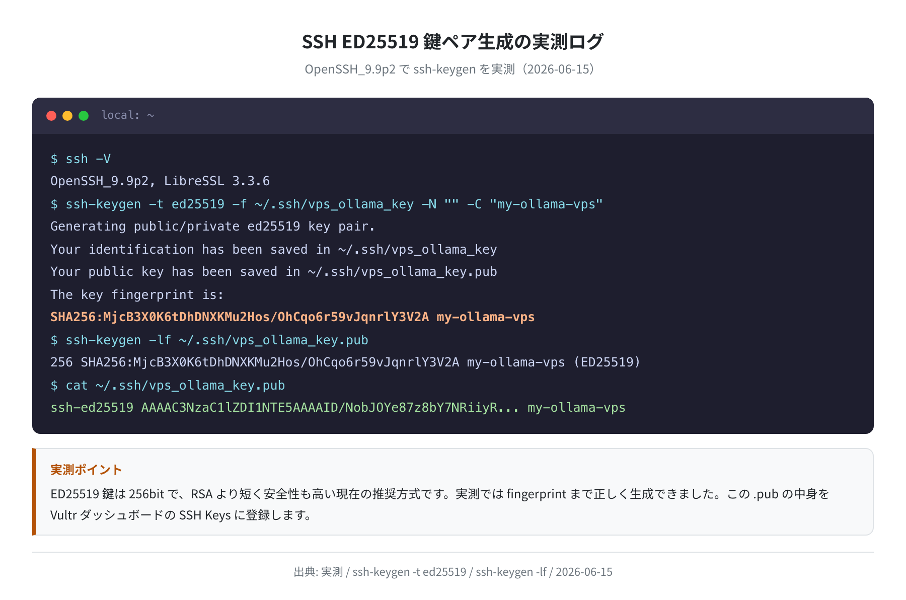 SSH ED25519 鍵生成の実測ログ