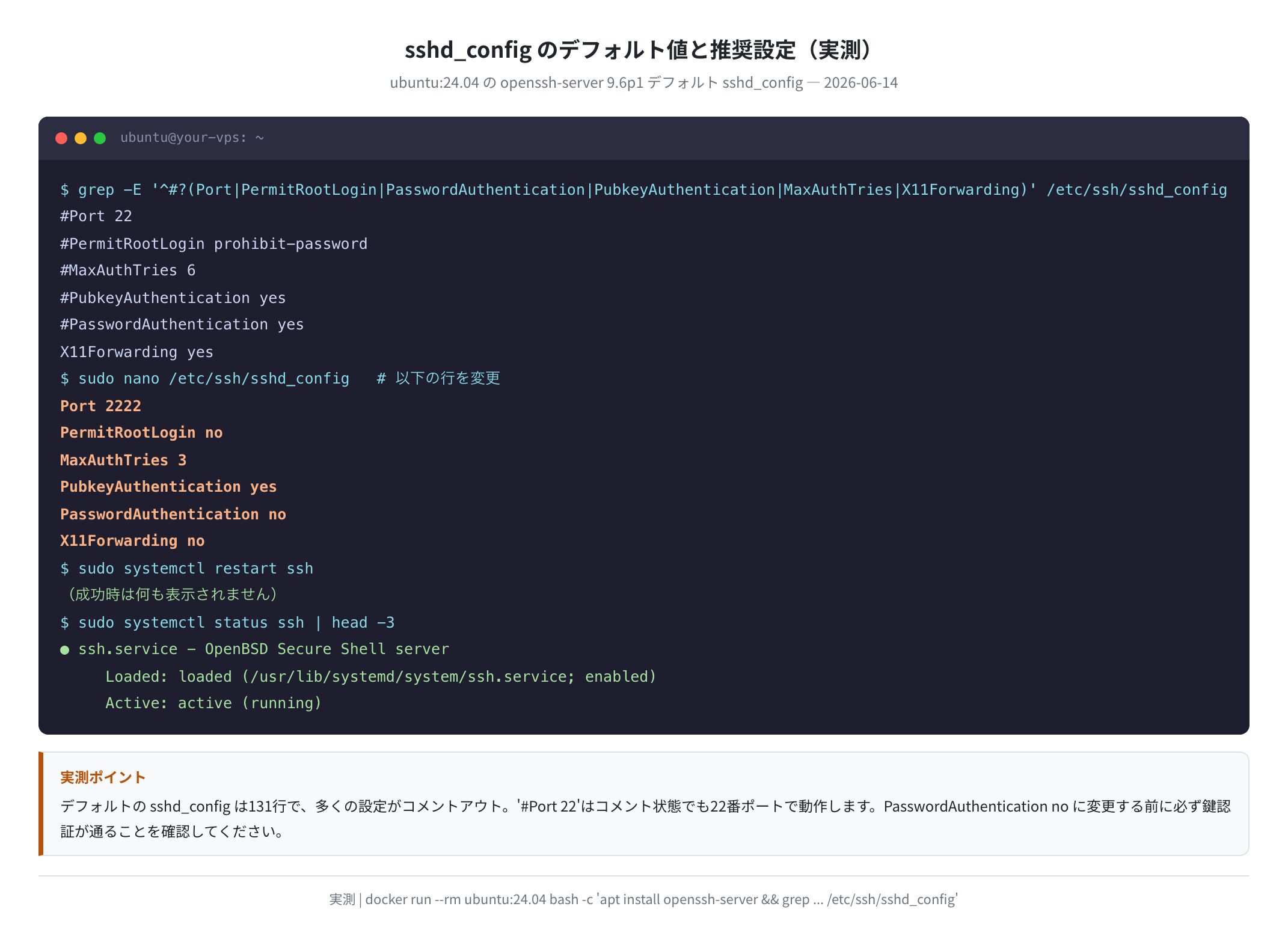sshd_config のデフォルト値と推奨設定（実測）