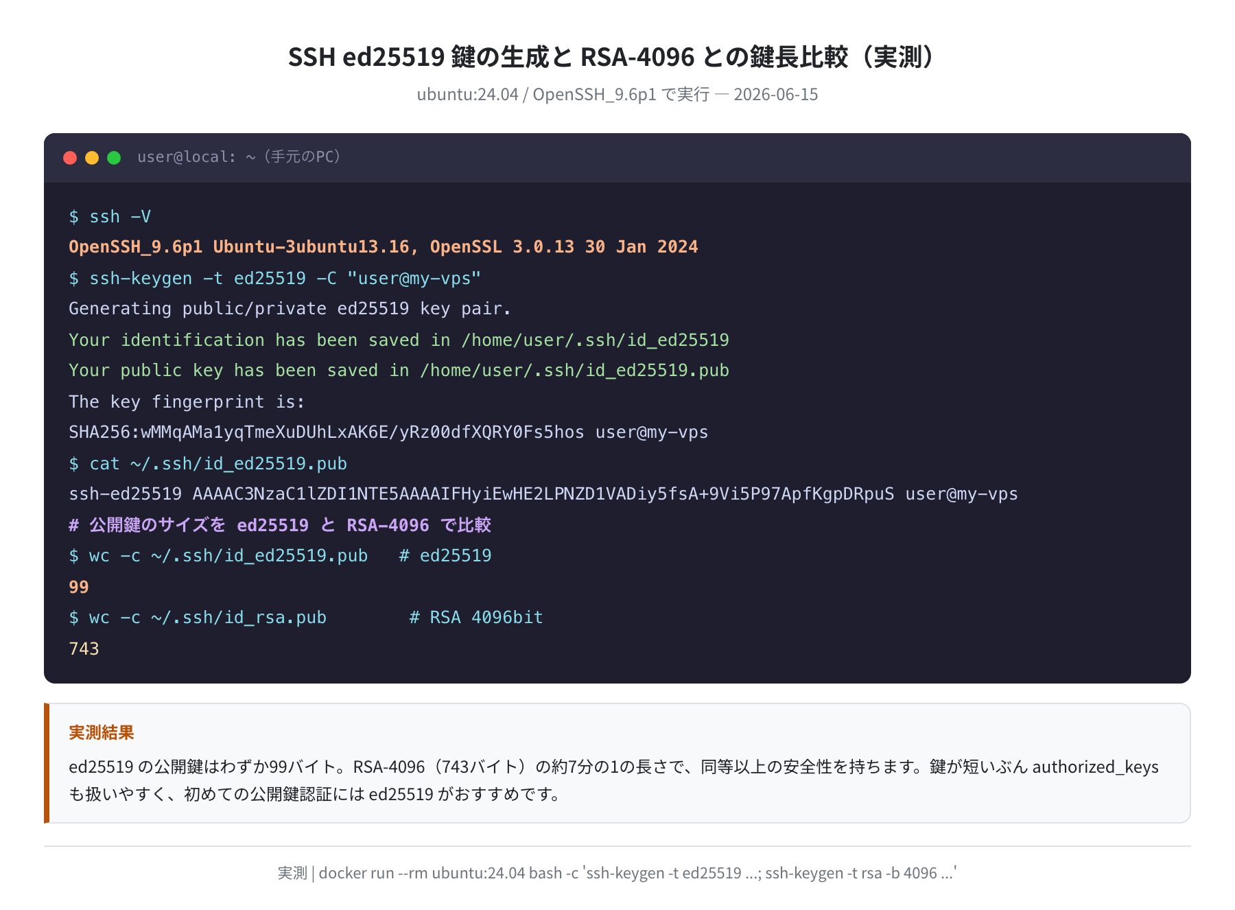 ed25519鍵の生成とRSA-4096との鍵長比較(実測、ubuntu:24.04で確認)