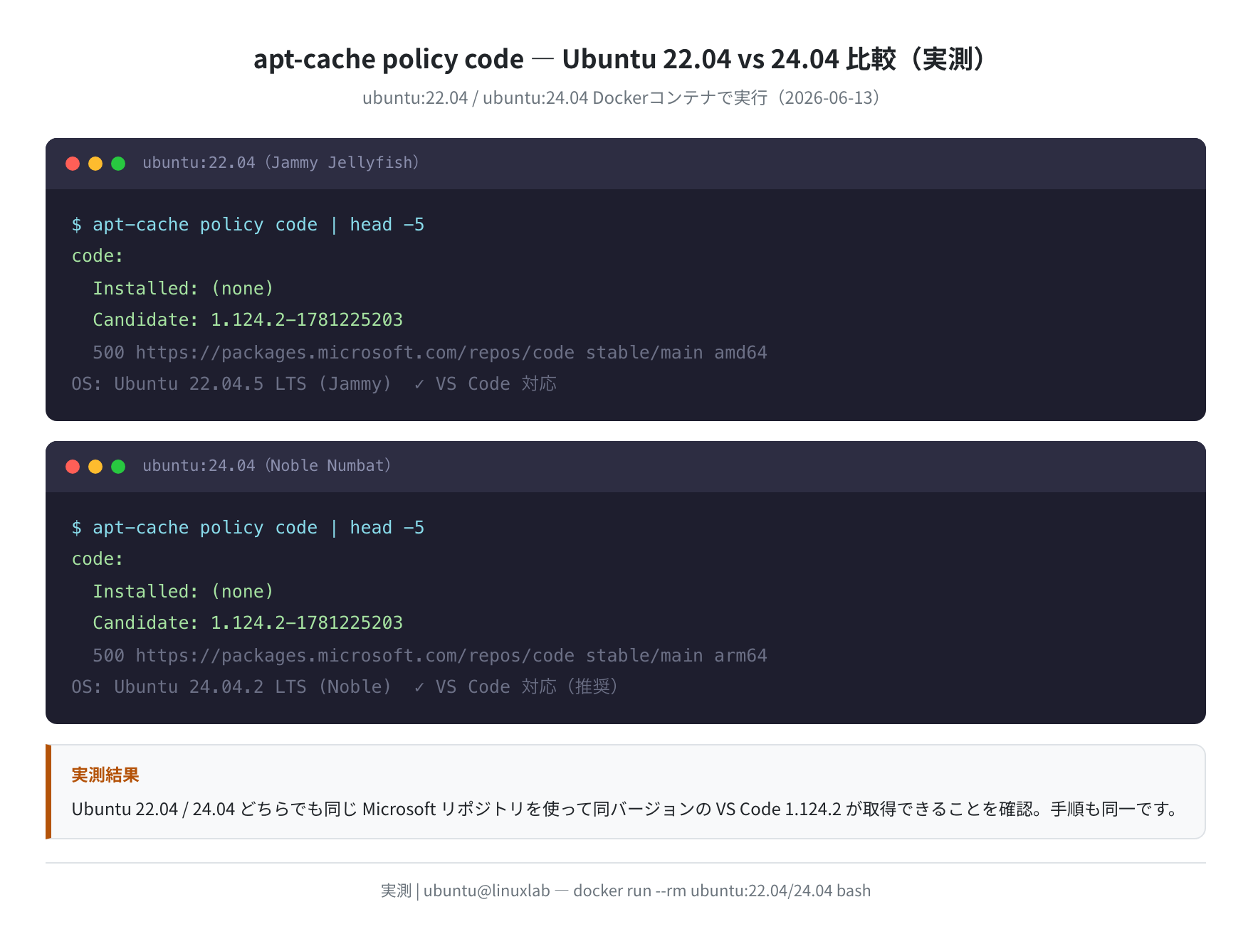 Ubuntu 22.04 vs 24.04 バージョン比較（実測）