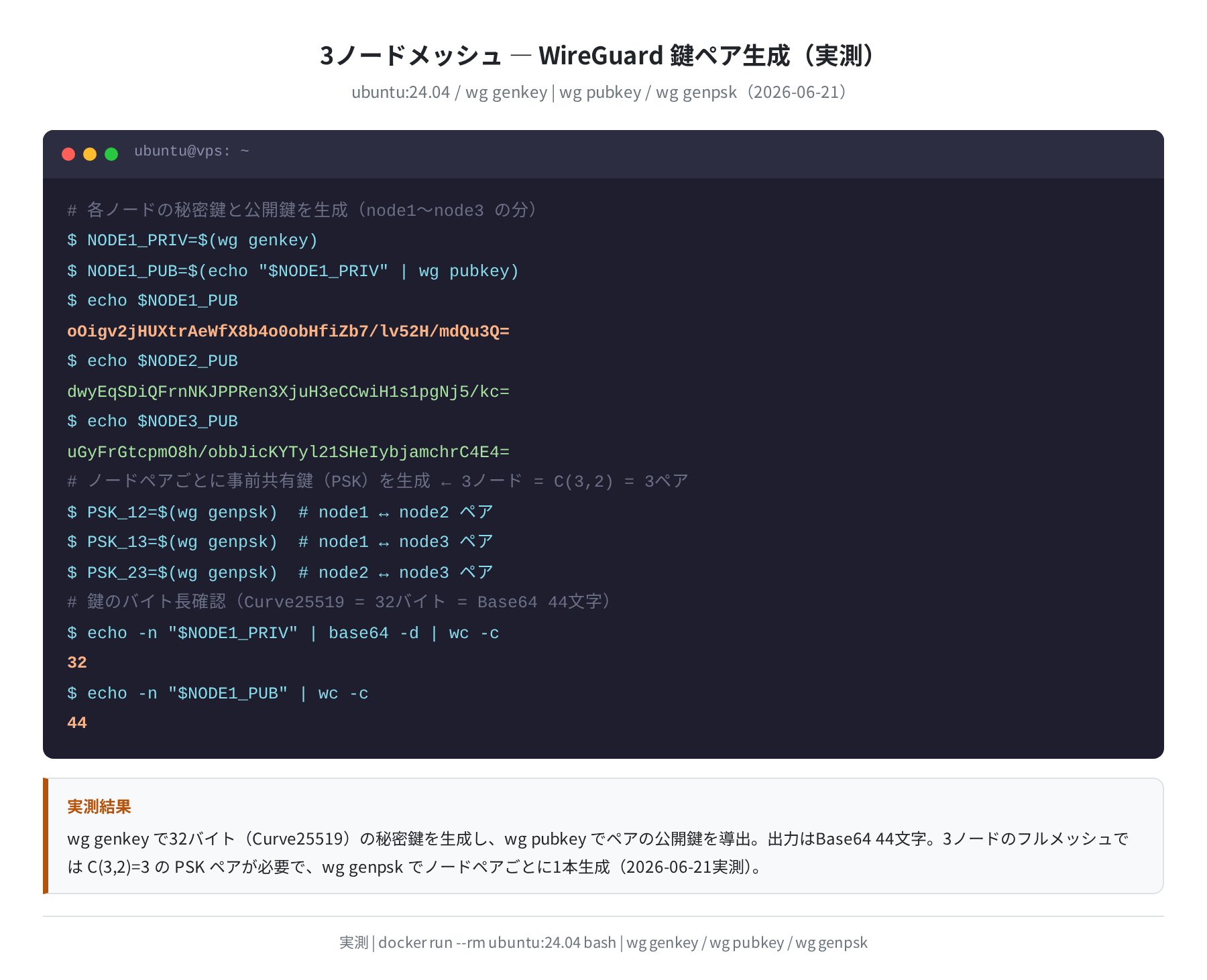 3ノードメッシュの鍵ペア生成(ubuntu:24.04 実測)