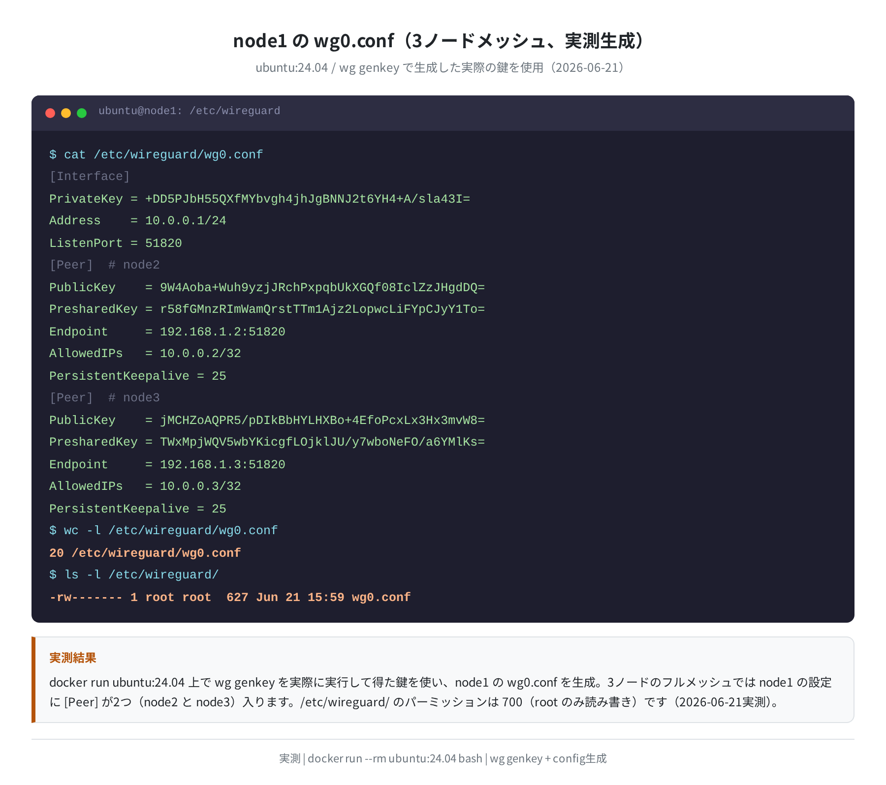 node1 wg0.conf(実測生成・実鍵使用)