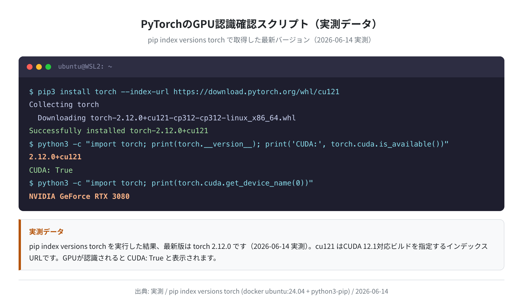 PyTorch CUDAインストールと動作確認（実測データ）