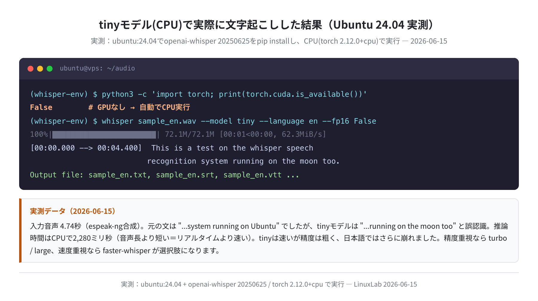 tinyモデル(CPU)で実際に文字起こしした結果(Ubuntu 24.04 実測)