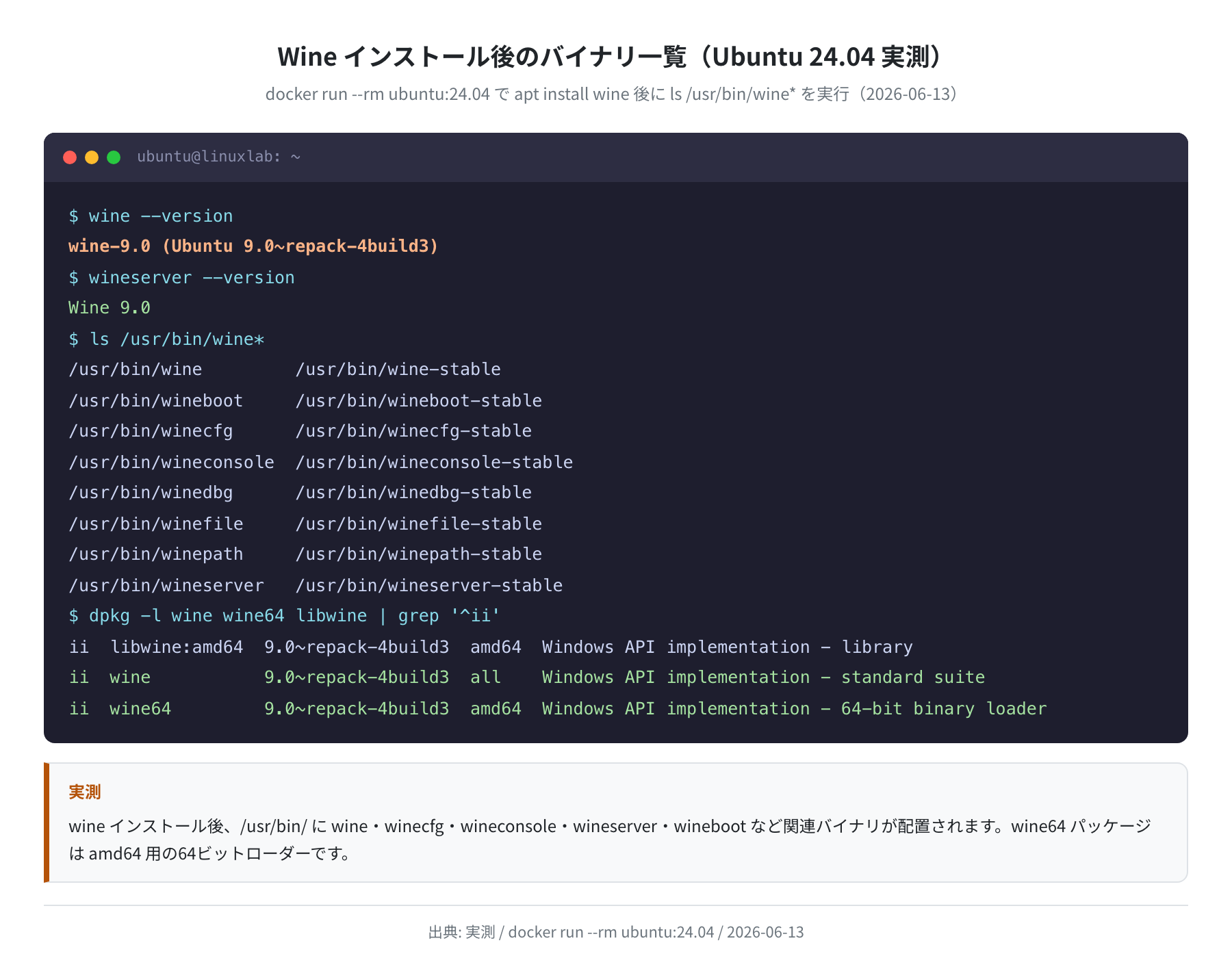 Wine バイナリ一覧(Ubuntu 24.04 実測)