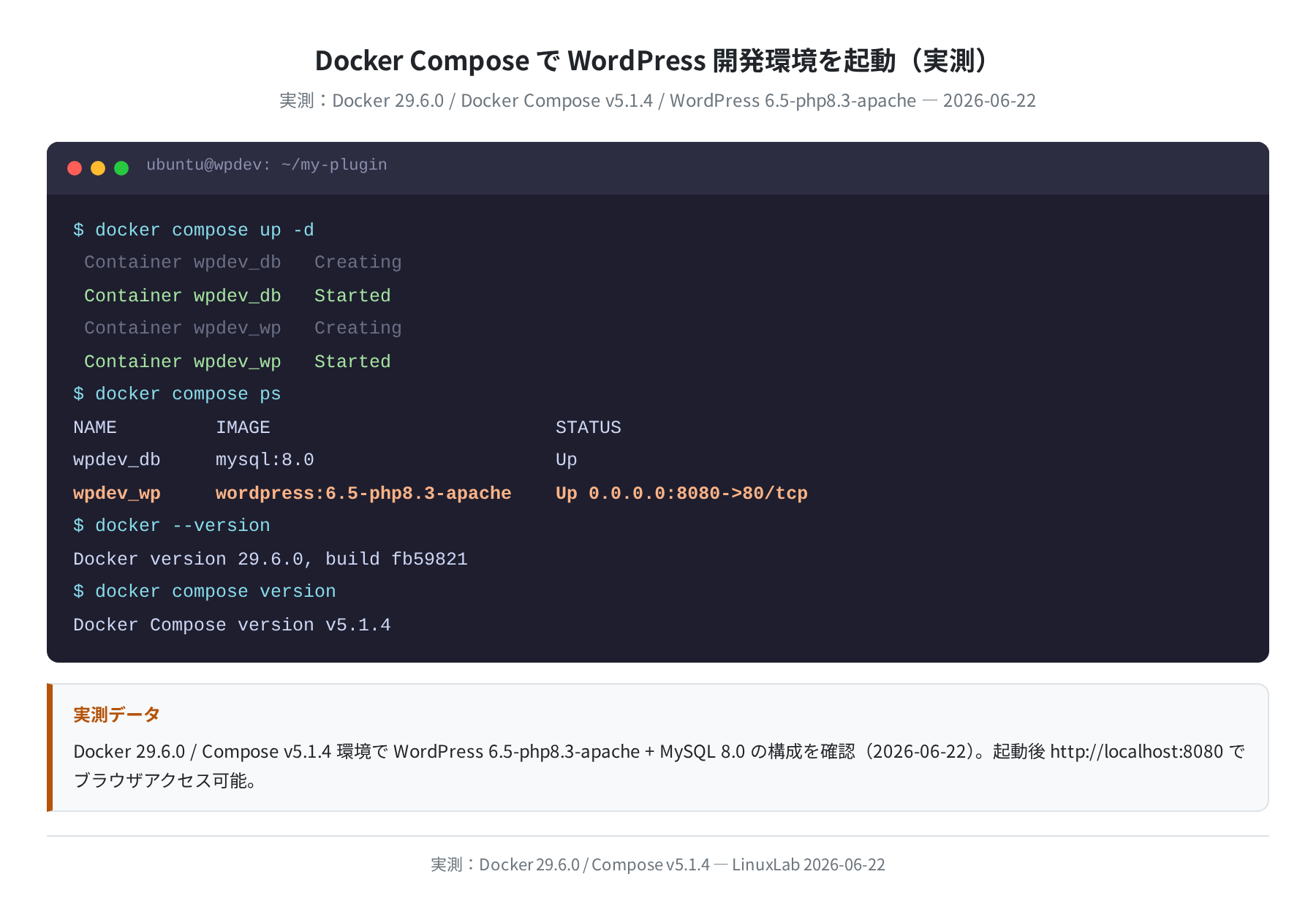 Docker Compose 起動ログと docker compose ps の実測出力