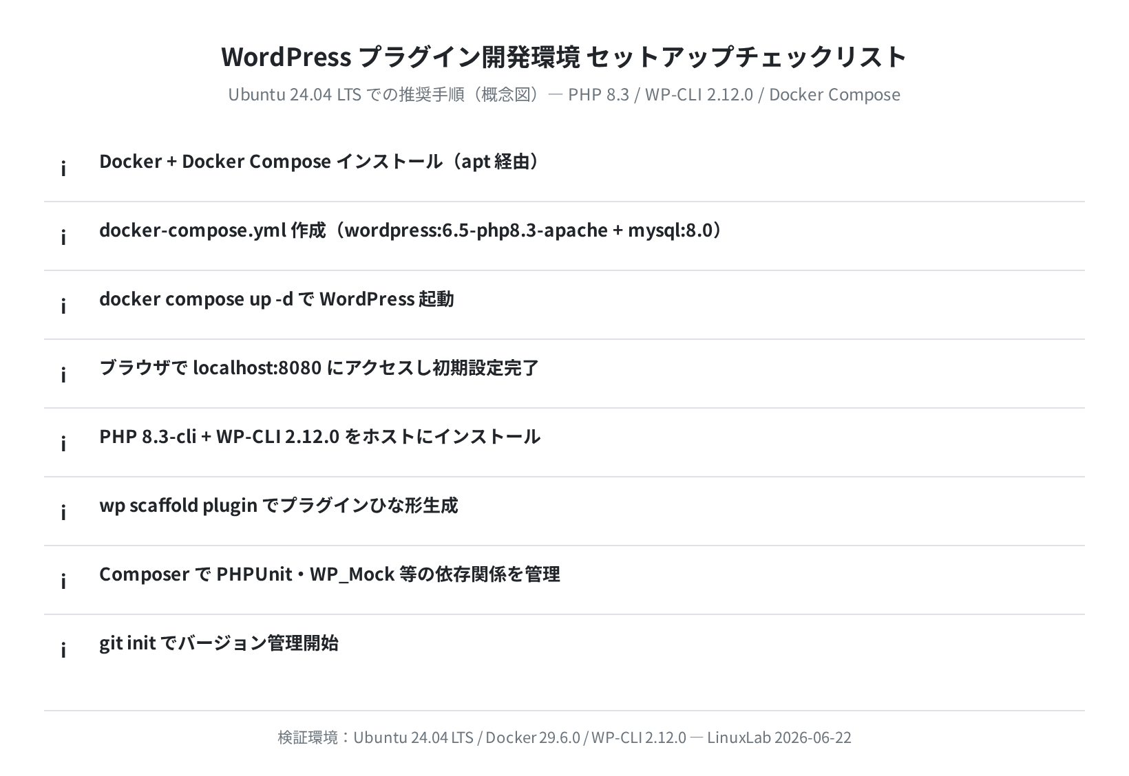 WordPress プラグイン開発環境 セットアップチェックリスト