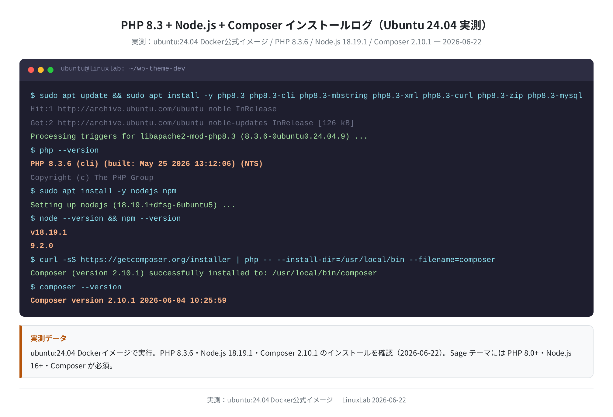 PHP 8.3 + Node.js + Composer インストールログ（実測）