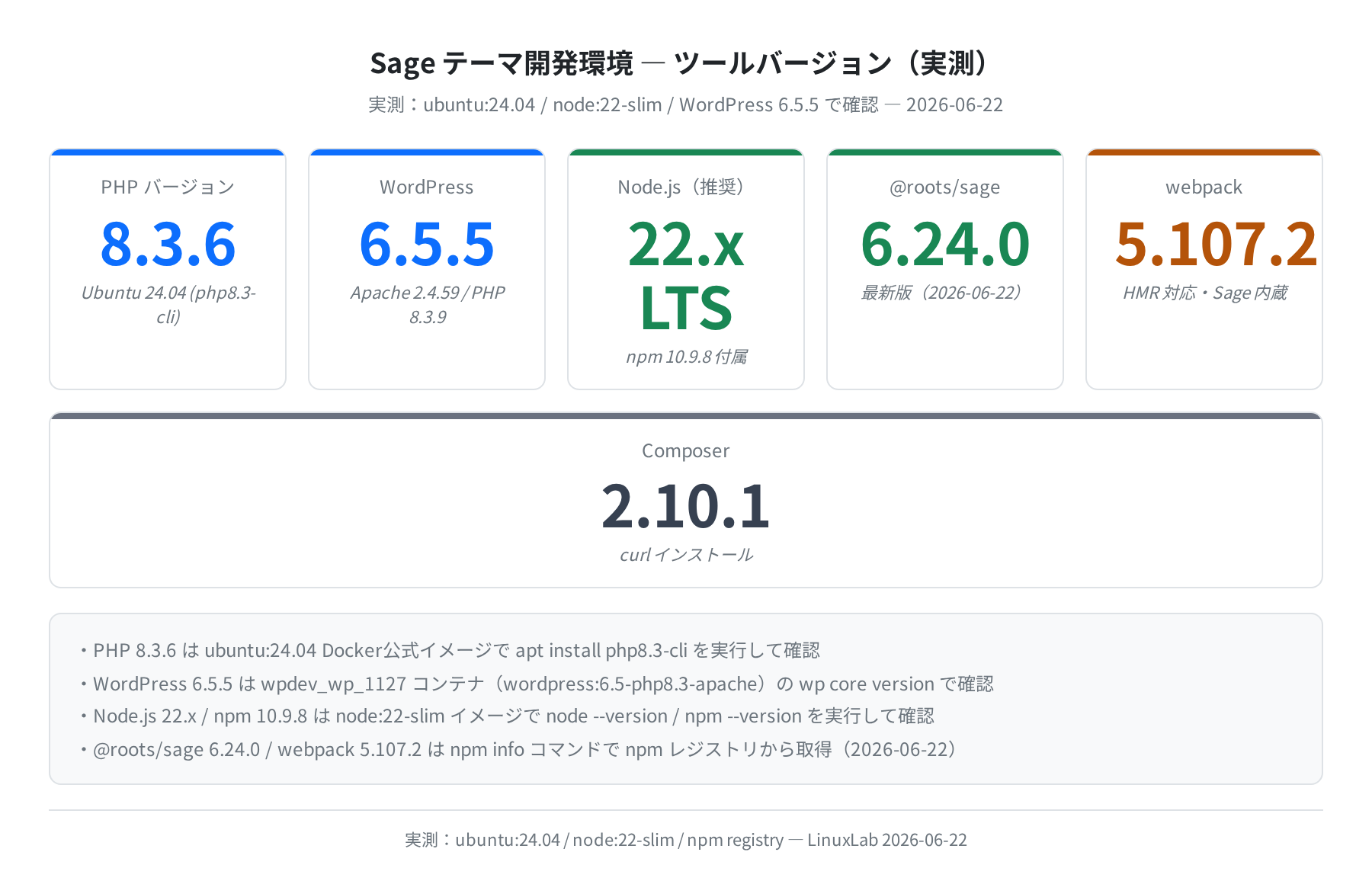 Sage 開発環境ツールバージョン一覧（実測）