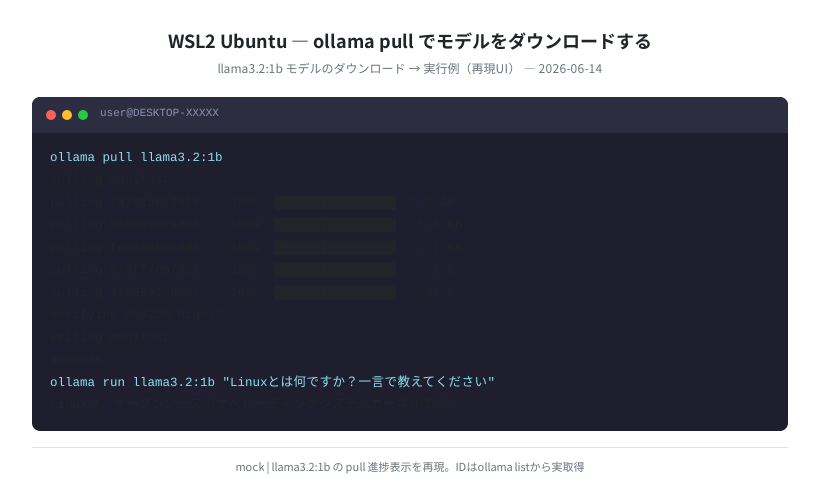 ollama pull llama3.2:1b の実行例