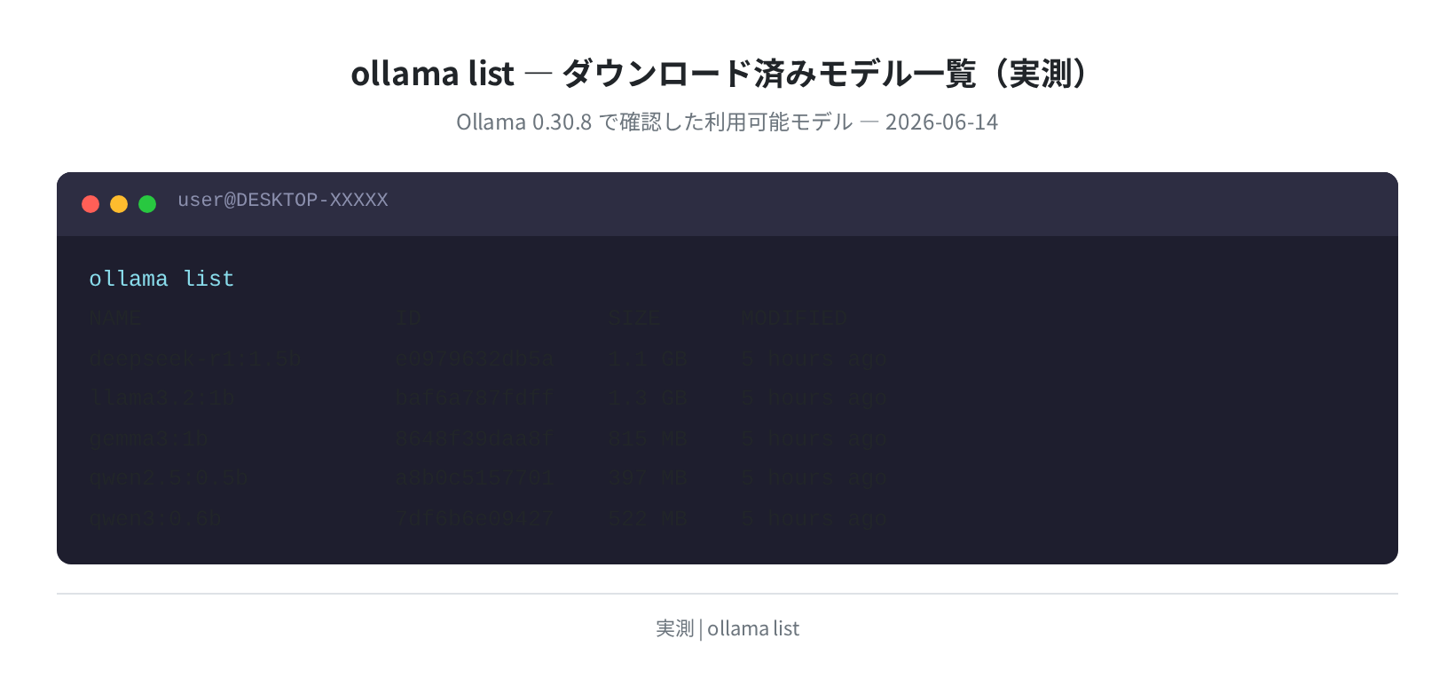 ollama list コマンドの実出力