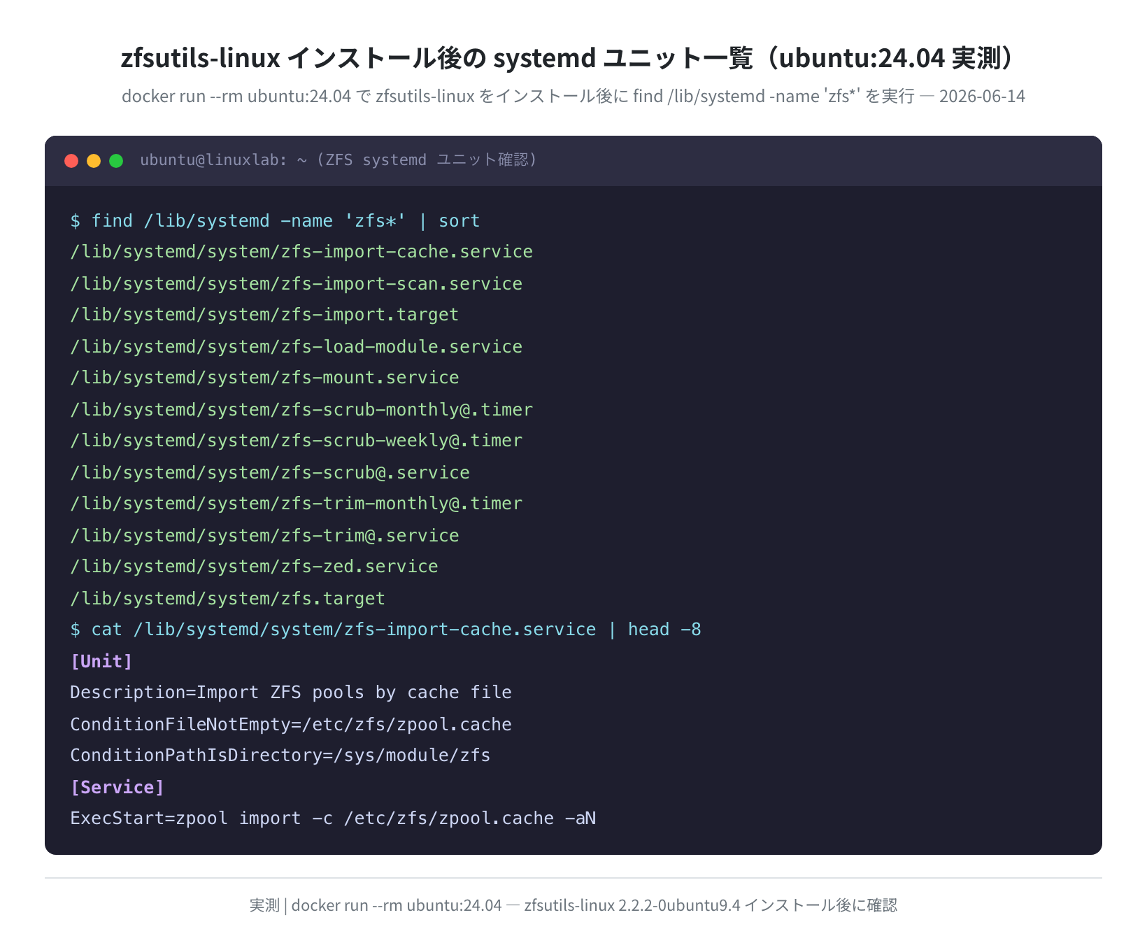 ZFS systemd ユニット一覧（ubuntu:24.04 実測）