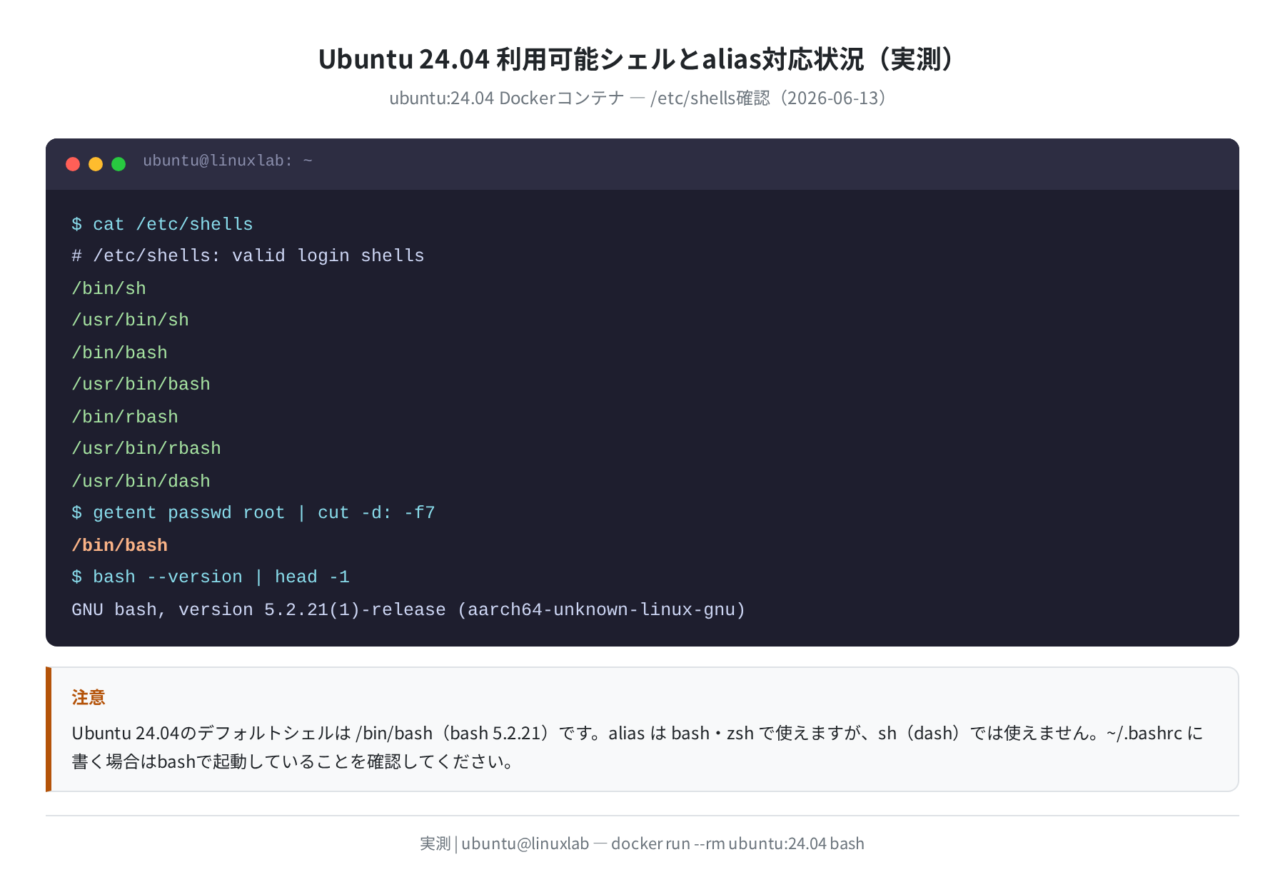 Ubuntu 24.04 利用可能シェルとalias対応状況(実測)