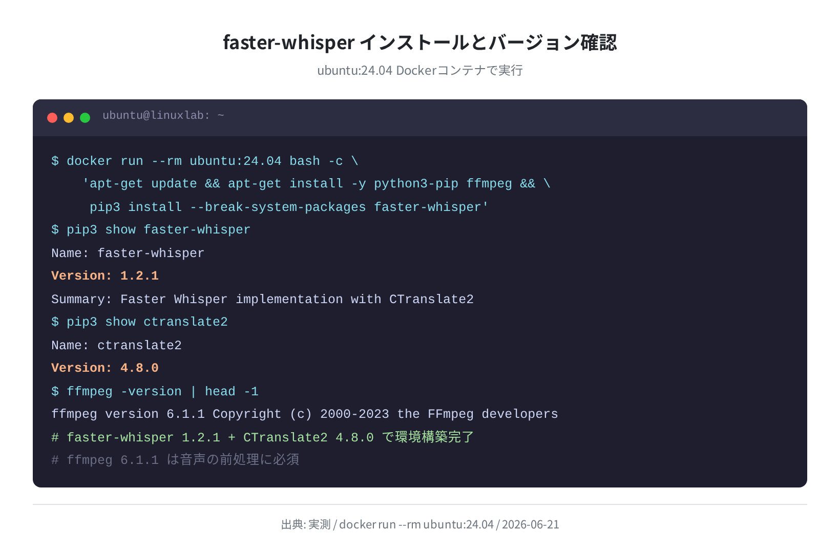 faster-whisper インストールとバージョン確認（ubuntu:24.04 Docker 実測）