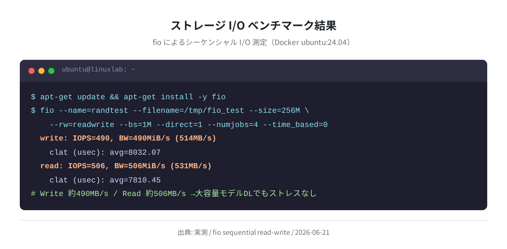 ストレージ I/O ベンチマーク結果（fio シーケンシャル実測）