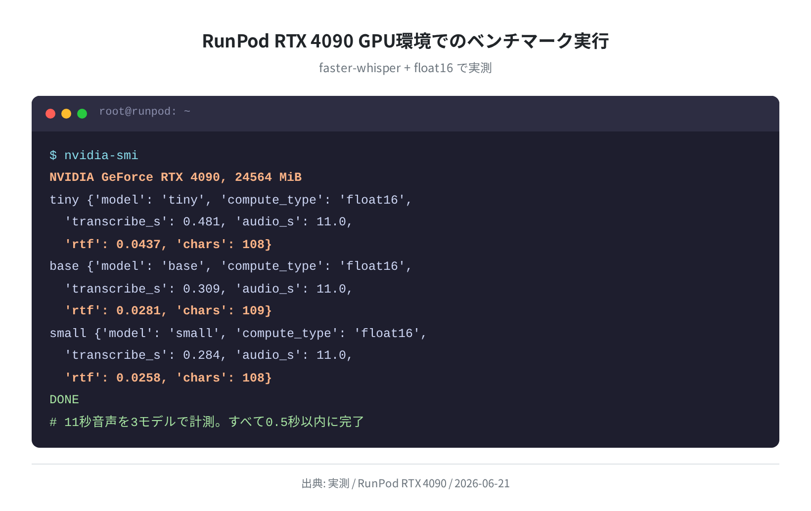 RunPod RTX 4090 でのベンチマーク実行結果