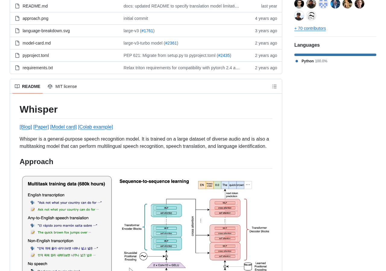 OpenAI Whisper GitHub リポジトリ（モデル一覧公開ページ）