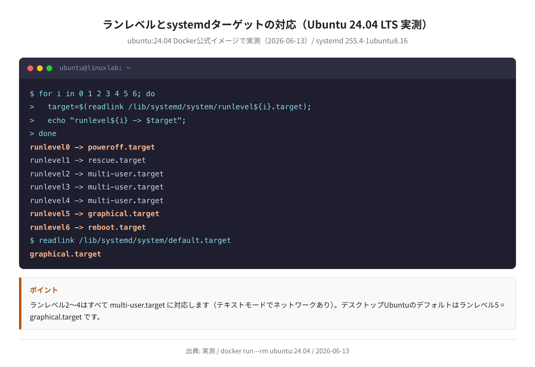 ランレベルとsystemdターゲットの対応（実測）