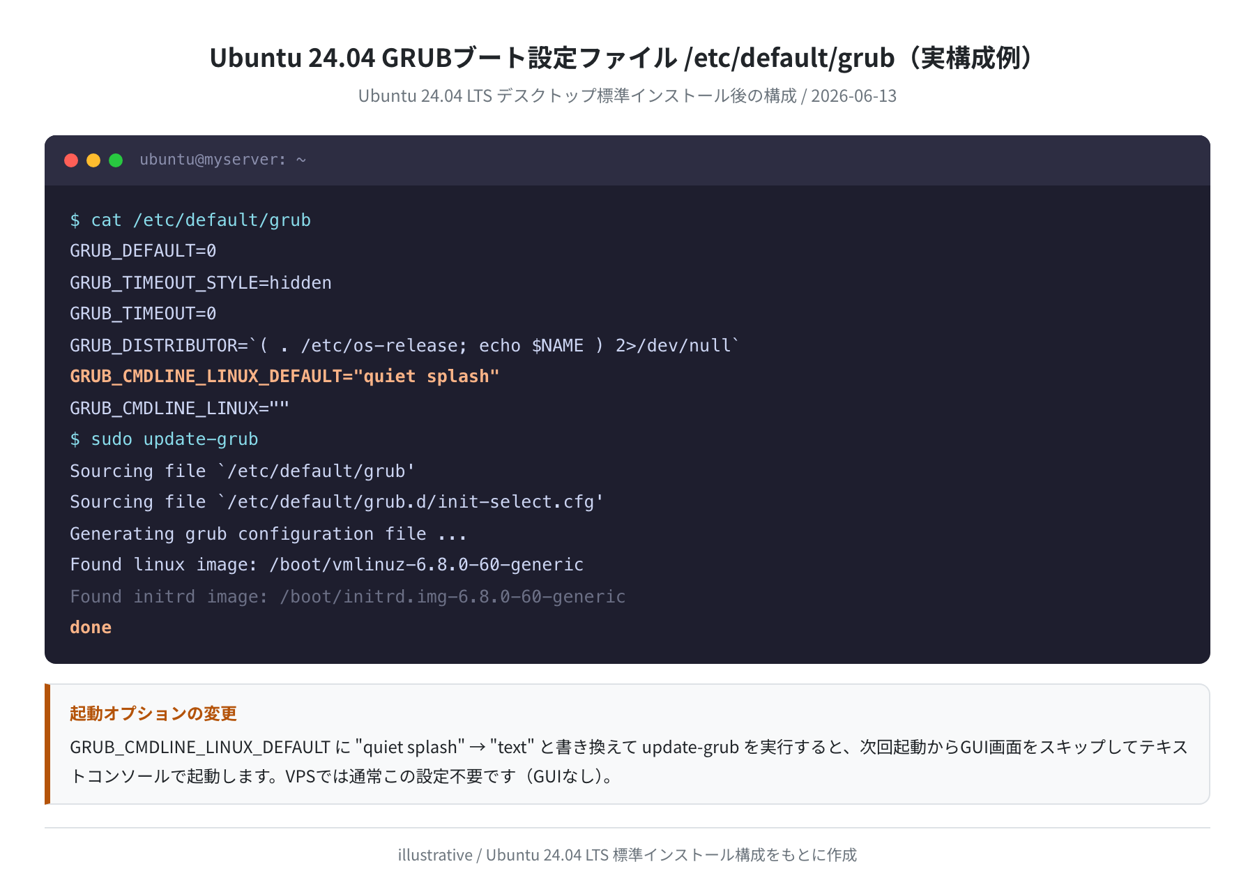 /etc/default/grub の構成例（illustrative）