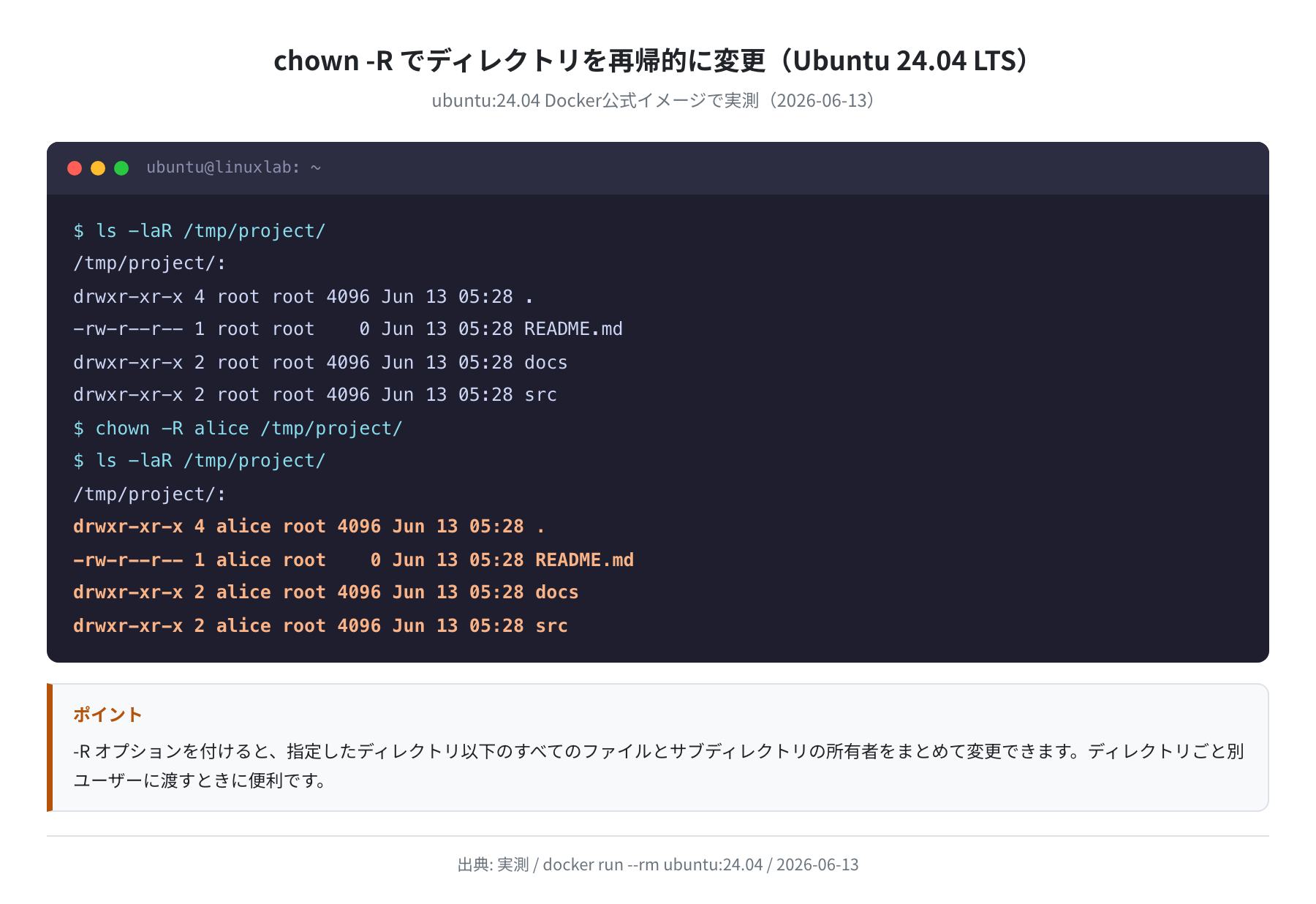 chown -Rの再帰的変更(Ubuntu 24.04 実測)