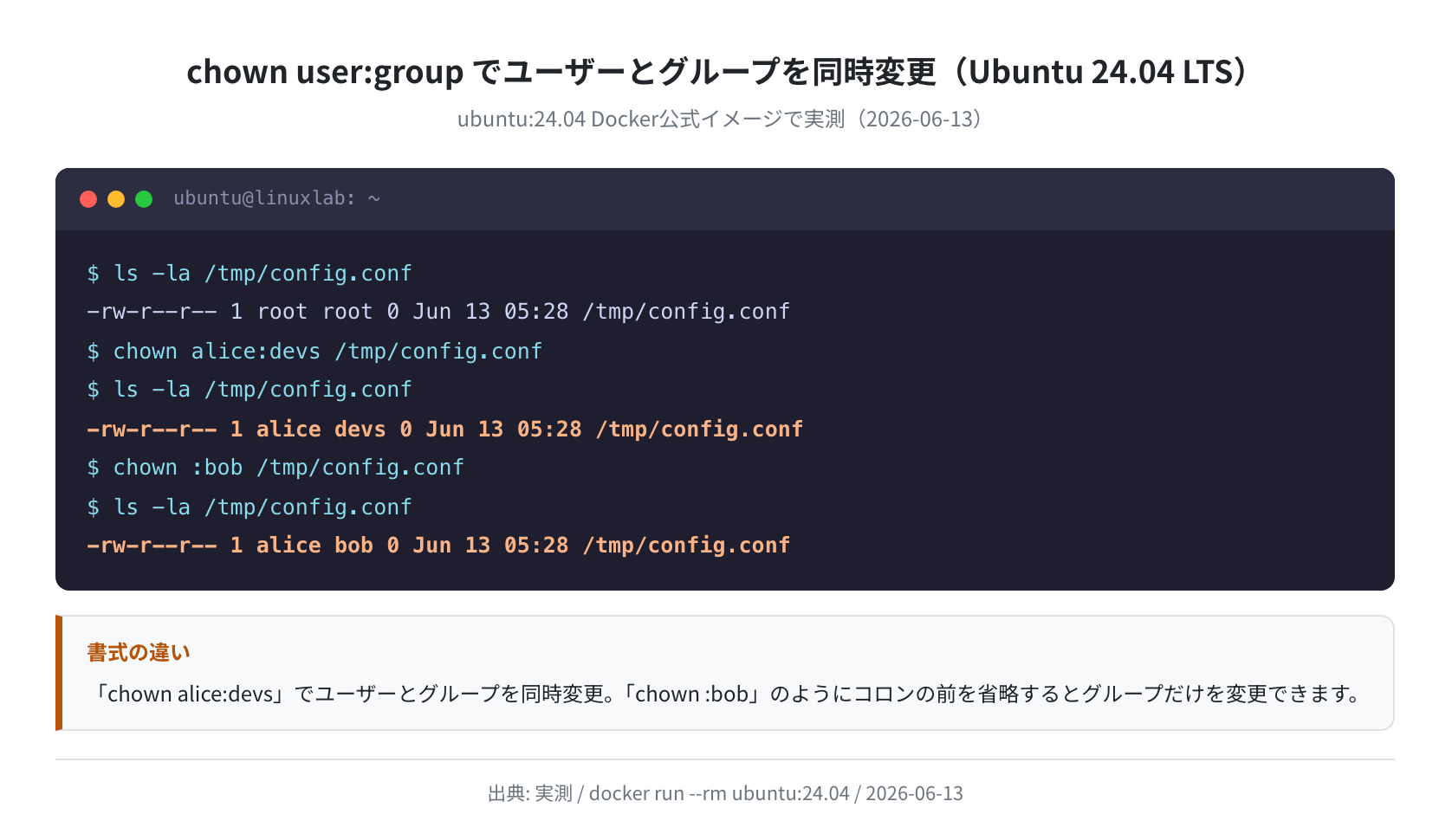 chown user:groupの書式(Ubuntu 24.04 実測)