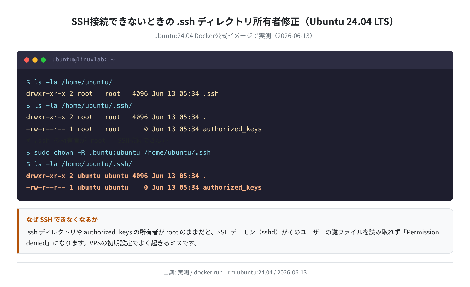 SSH .ssh ディレクトリ所有者修正(Ubuntu 24.04 実測)