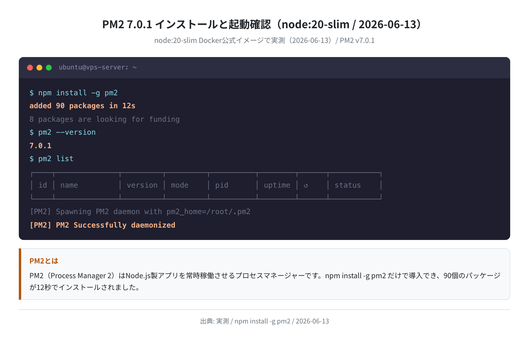 PM2 7.0.1 インストール実測結果（npm install -g pm2）