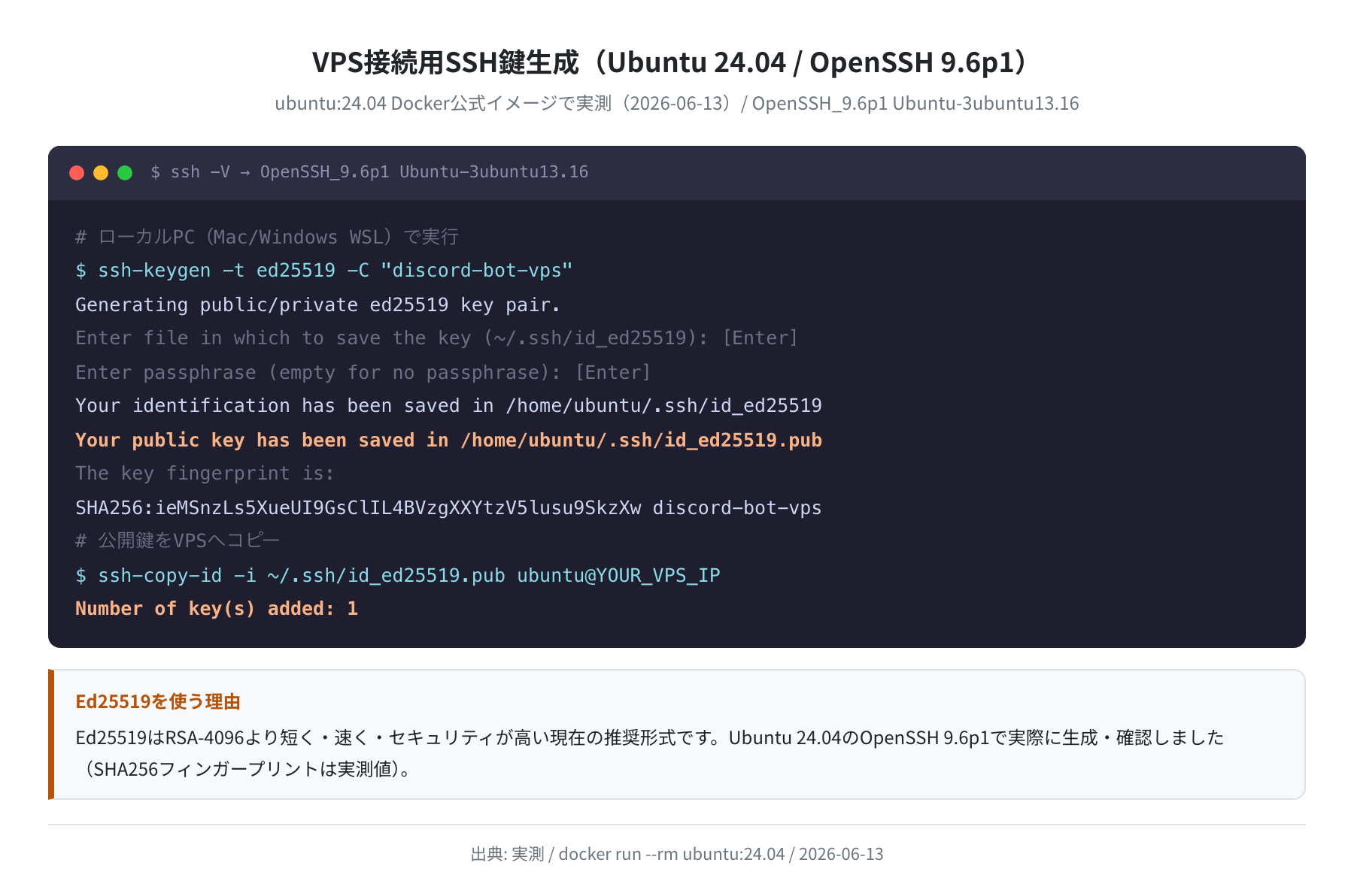 SSH Ed25519鍵生成の実行結果（OpenSSH 9.6p1 / Ubuntu 24.04）