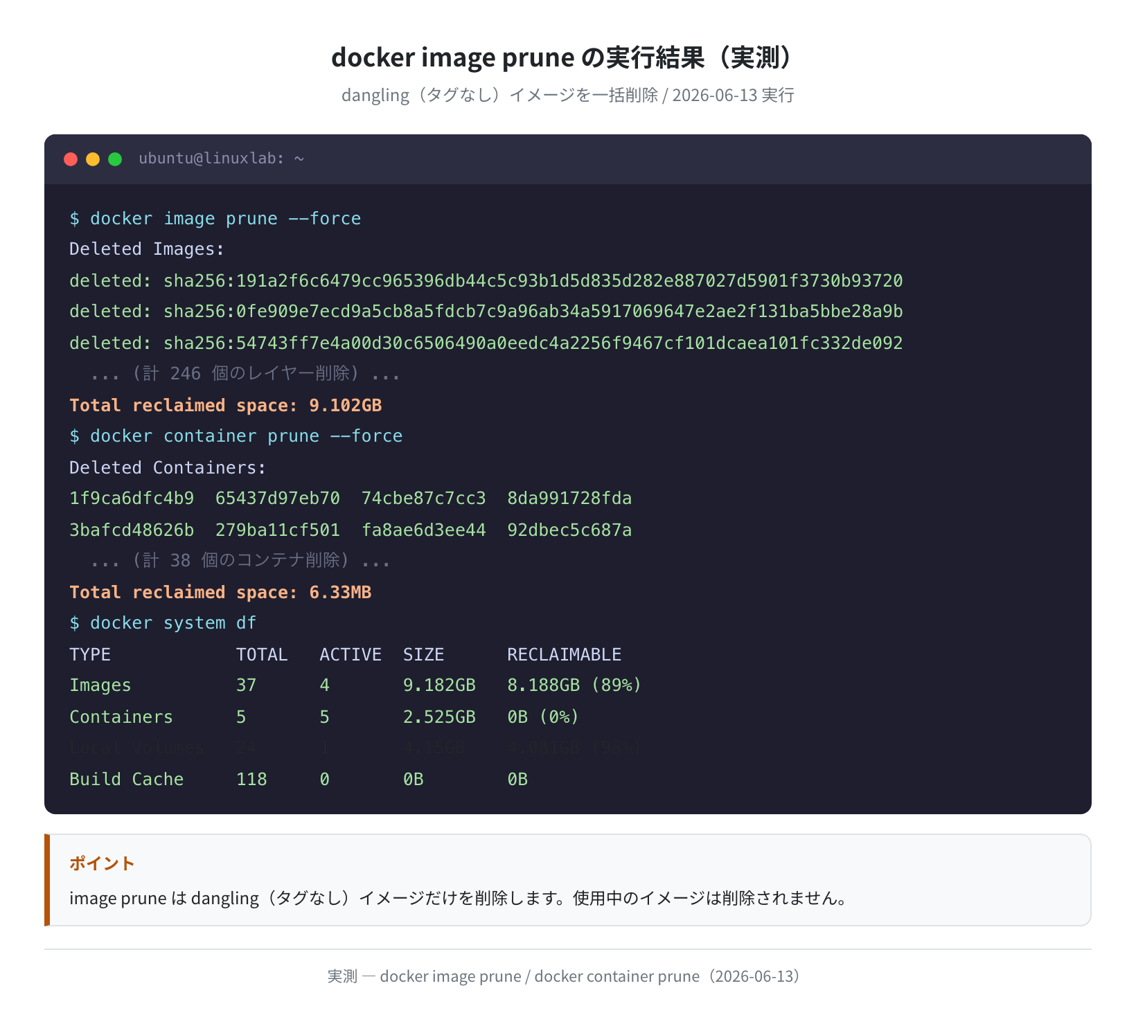 docker image prune 実行ログ(実測)