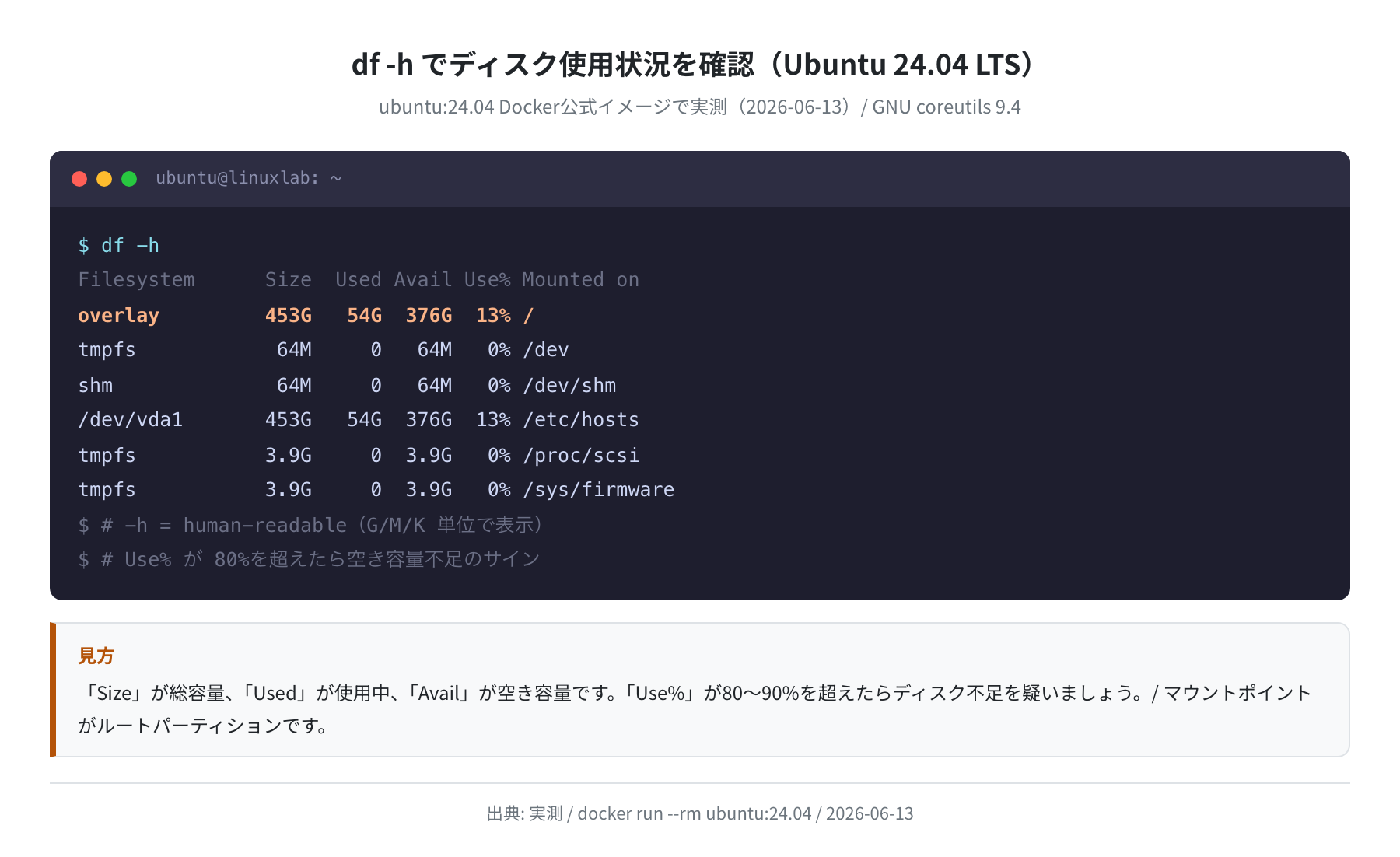 Ubuntuのディスク容量・空き容量を確認する方法【df/du/baobab】