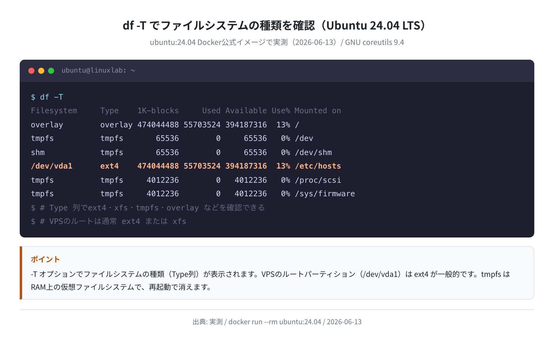 df -T の実行結果（Ubuntu 24.04 LTS）実測