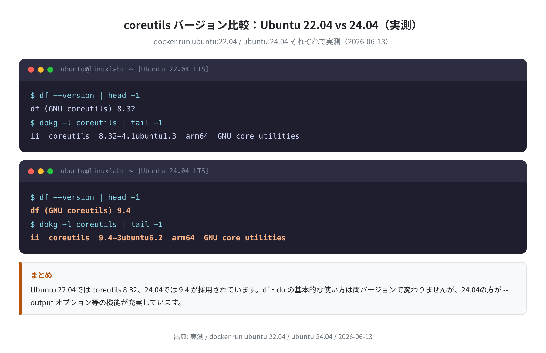 coreutils バージョン比較：Ubuntu 22.04 vs 24.04（実測）