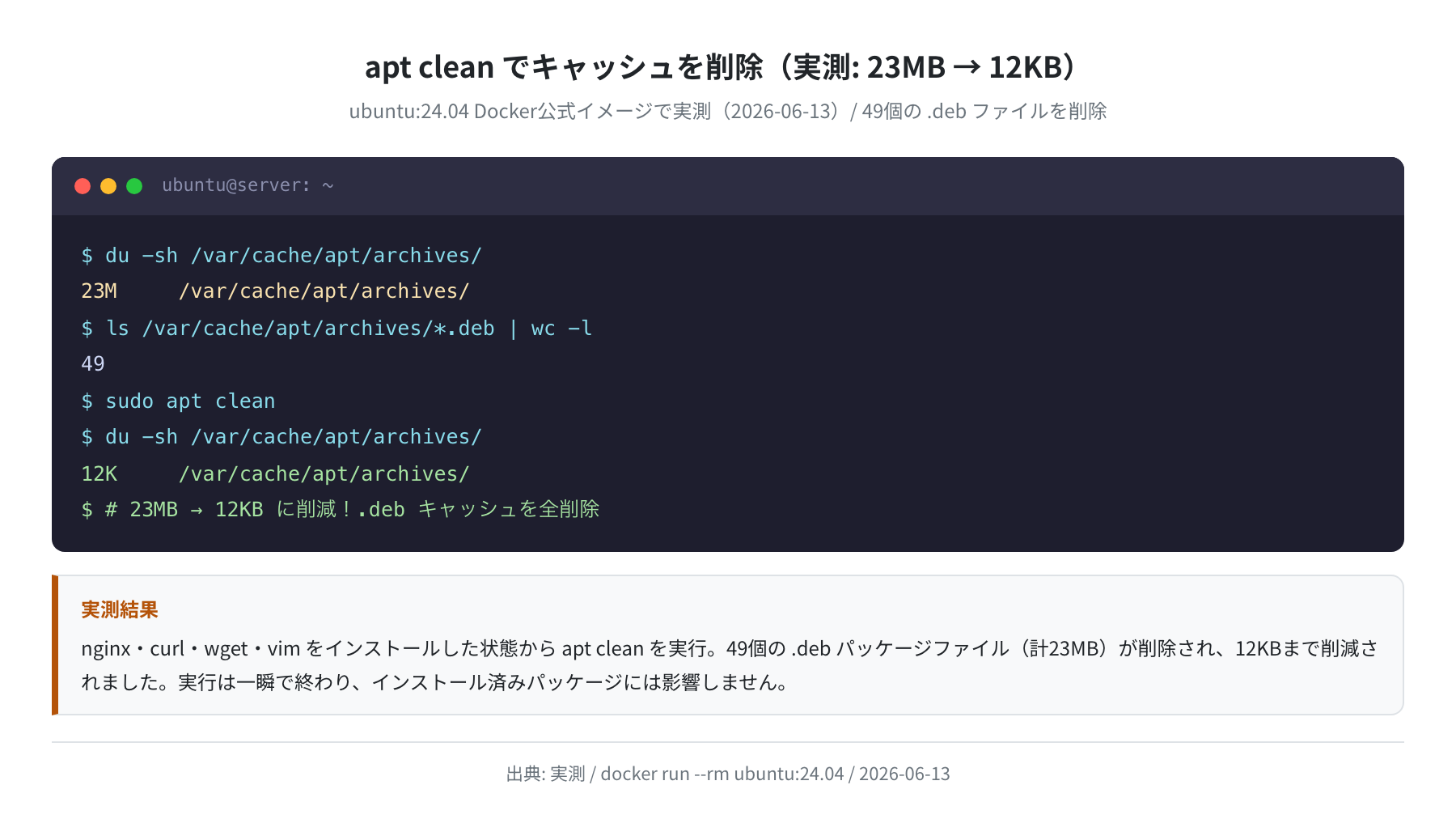 apt clean でキャッシュを削除（実測: 23MB → 12KB）