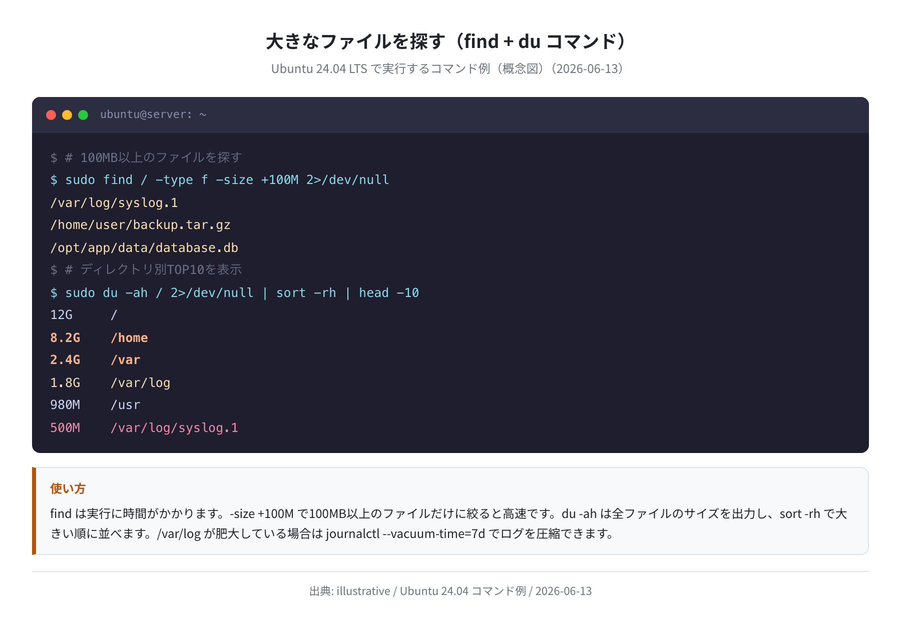 大きなファイルを探す（find + du コマンド）