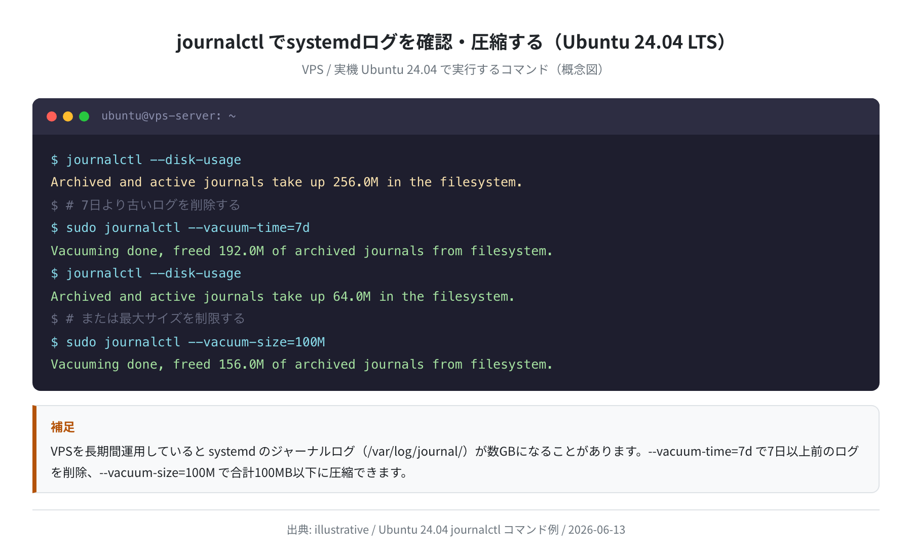 journalctl でsystemdログを確認・圧縮する（Ubuntu 24.04 LTS）