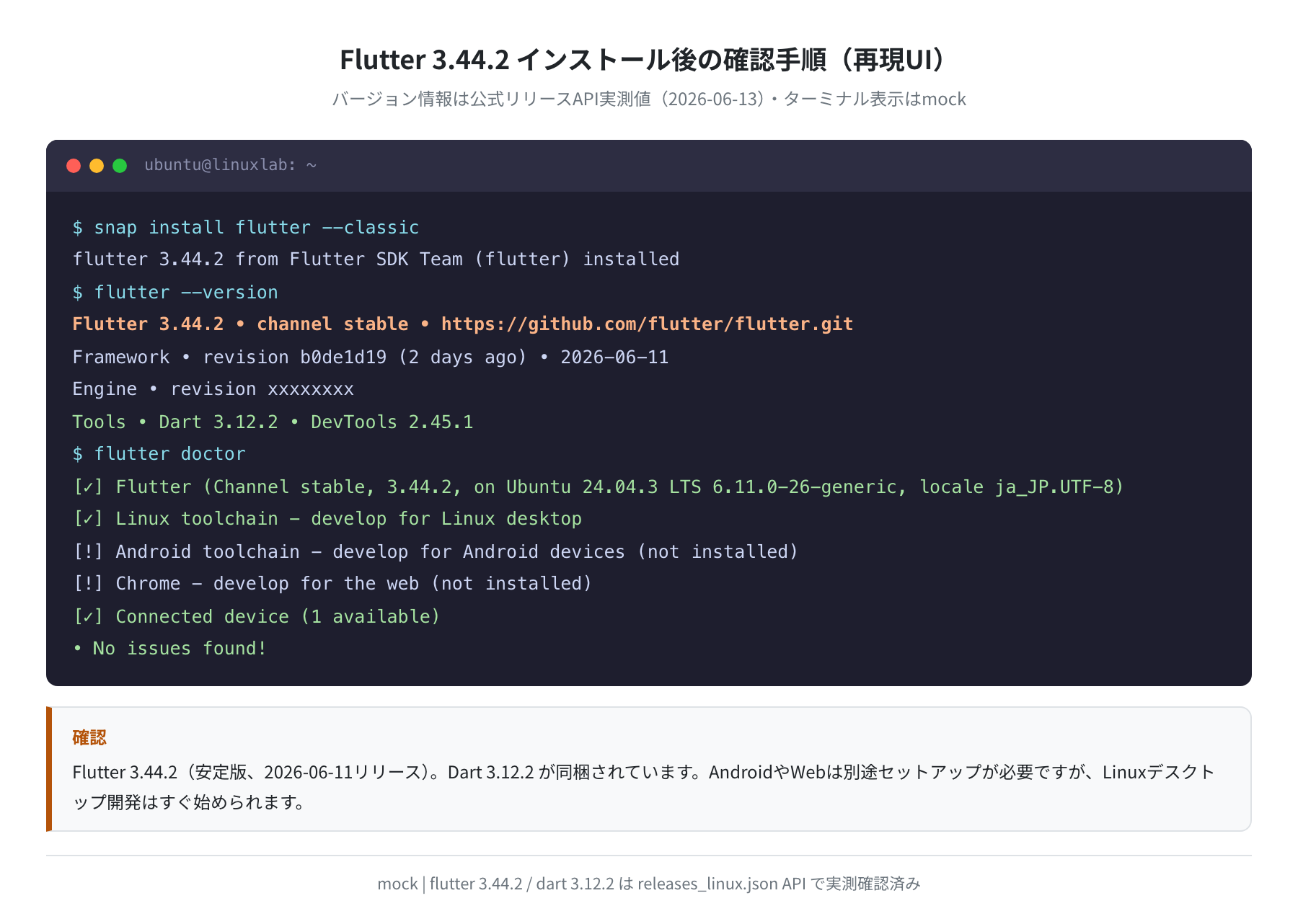 flutter --version と flutter doctor の出力(再現UI)