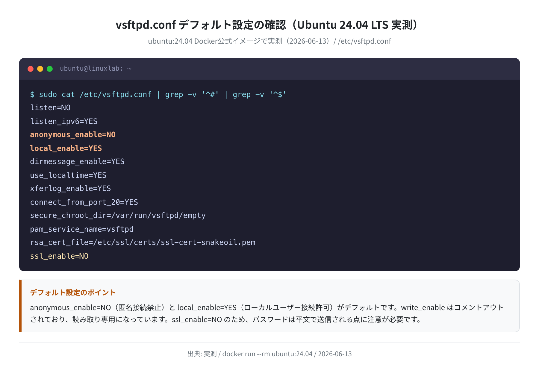 vsftpd.conf デフォルト設定の確認(Ubuntu 24.04 LTS 実測)