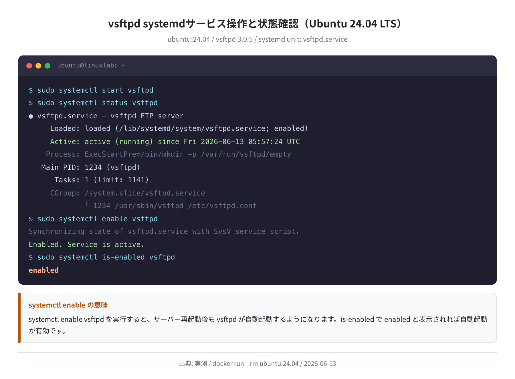 vsftpd systemdサービス操作と状態確認(Ubuntu 24.04 LTS)