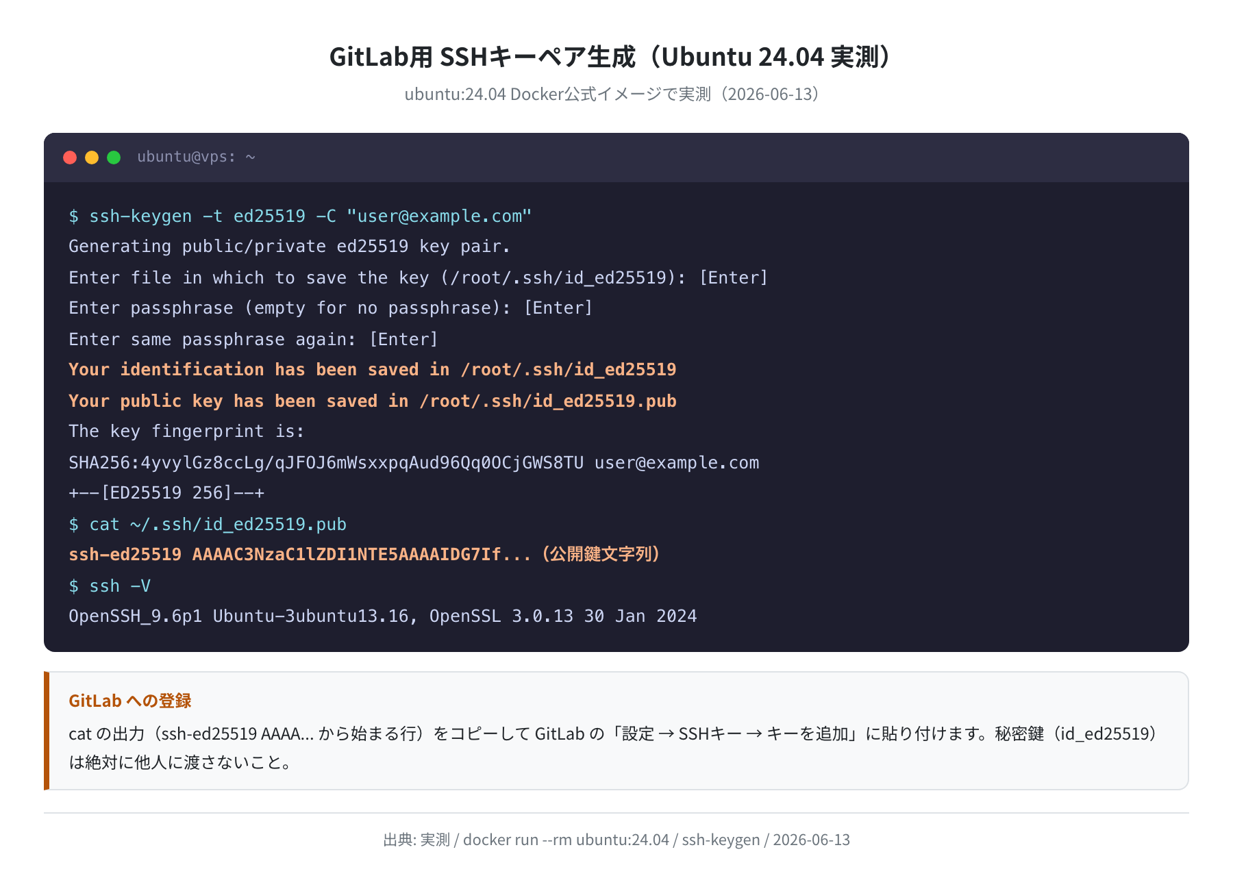 SSH キーペア生成（Ubuntu 24.04 実測）