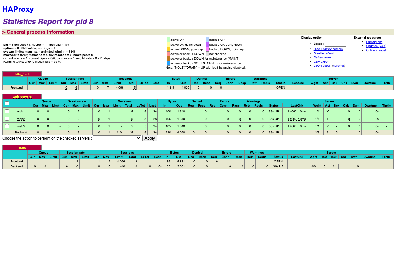 HAProxy 統計管理画面（stats ページ、実撮影）