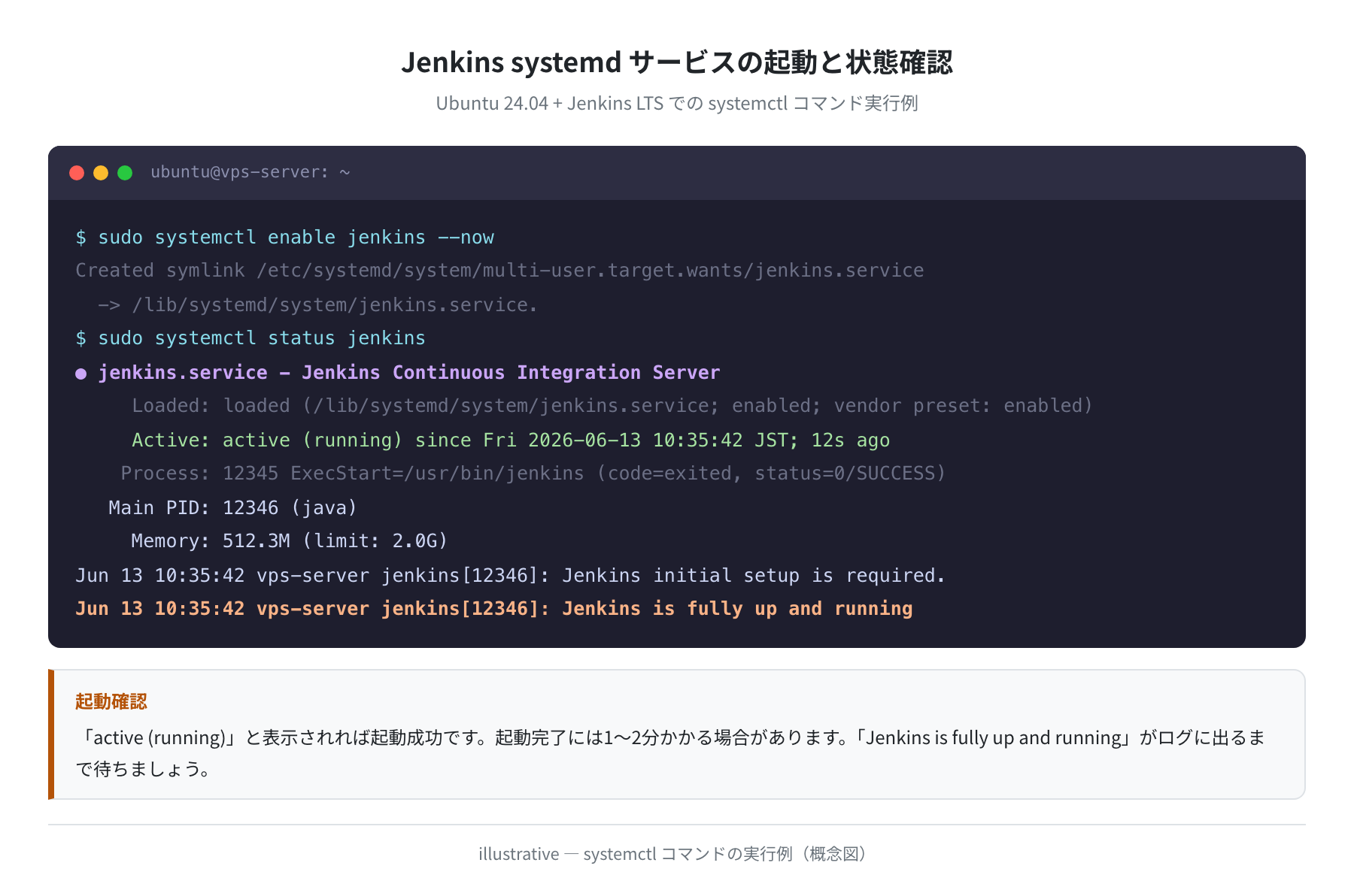 Jenkins systemctl 起動・ステータス確認