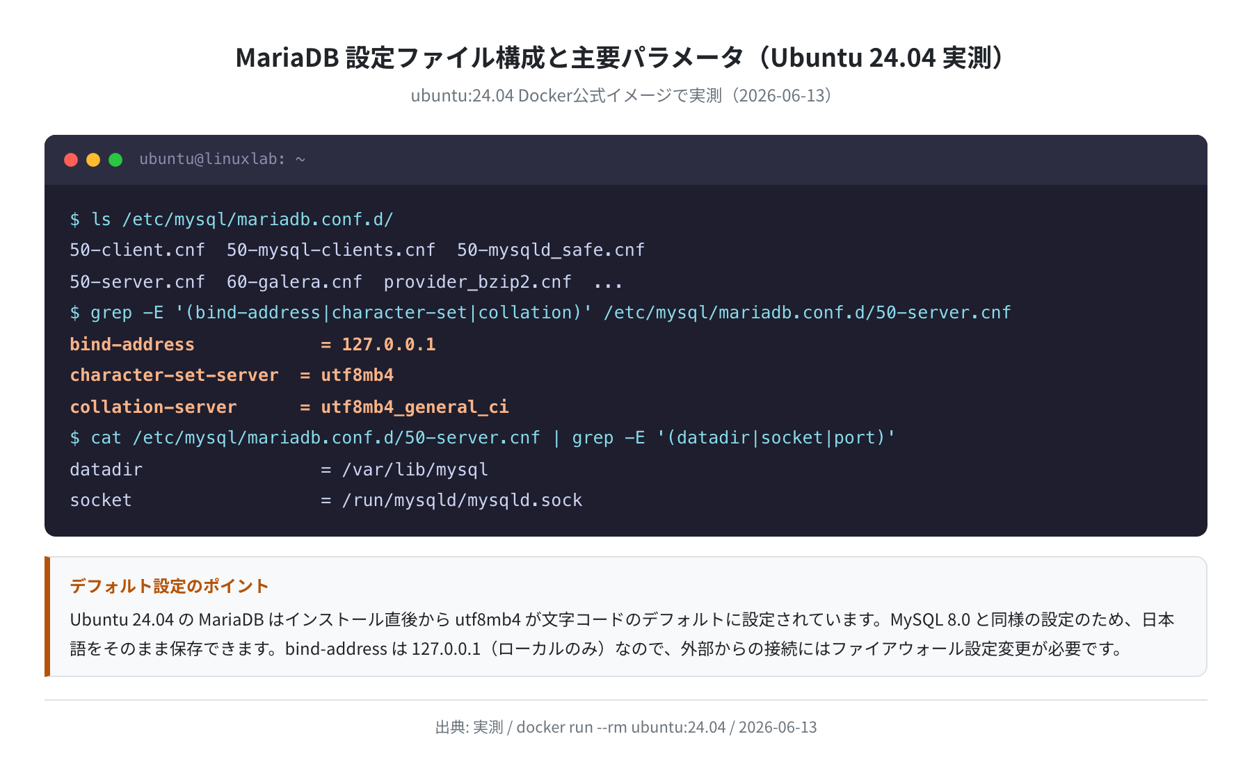 MariaDB 設定ファイル構成と主要パラメータ(Ubuntu 24.04 実測)