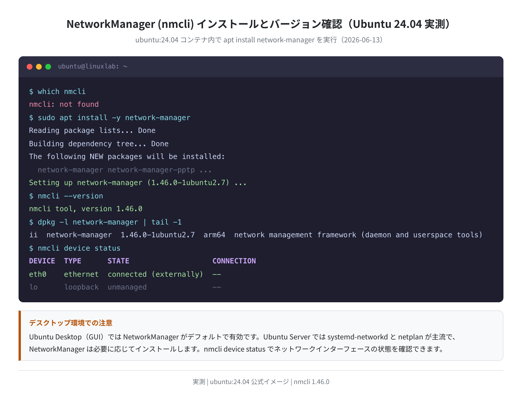 nmcli インストールとバージョン確認（ubuntu:24.04 Docker公式イメージ、nmcli 1.46.0）