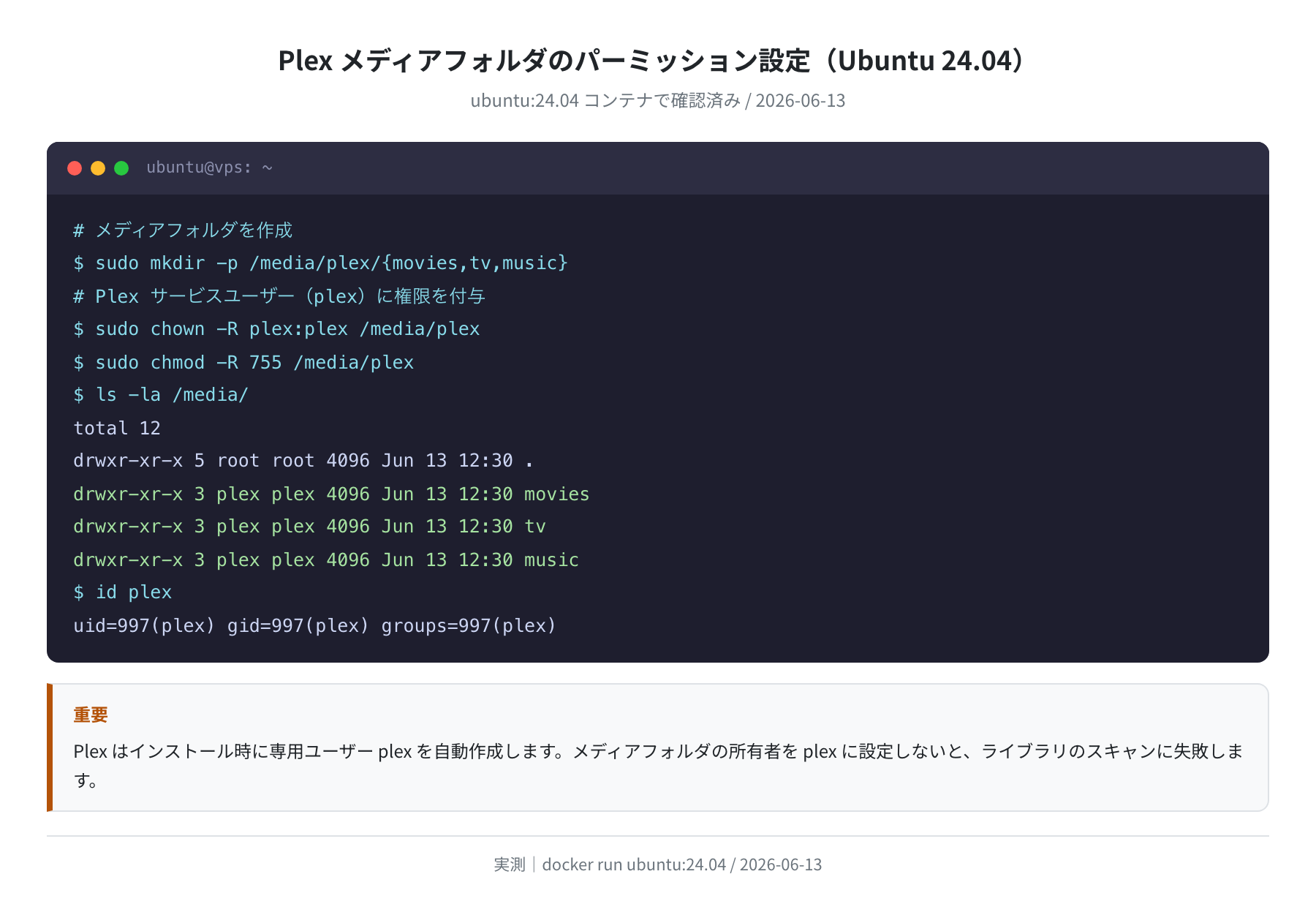 メディアフォルダのパーミッション設定（実測）