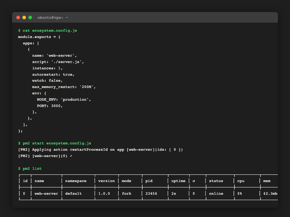ecosystem.config.js の記述例とpm2 list の出力