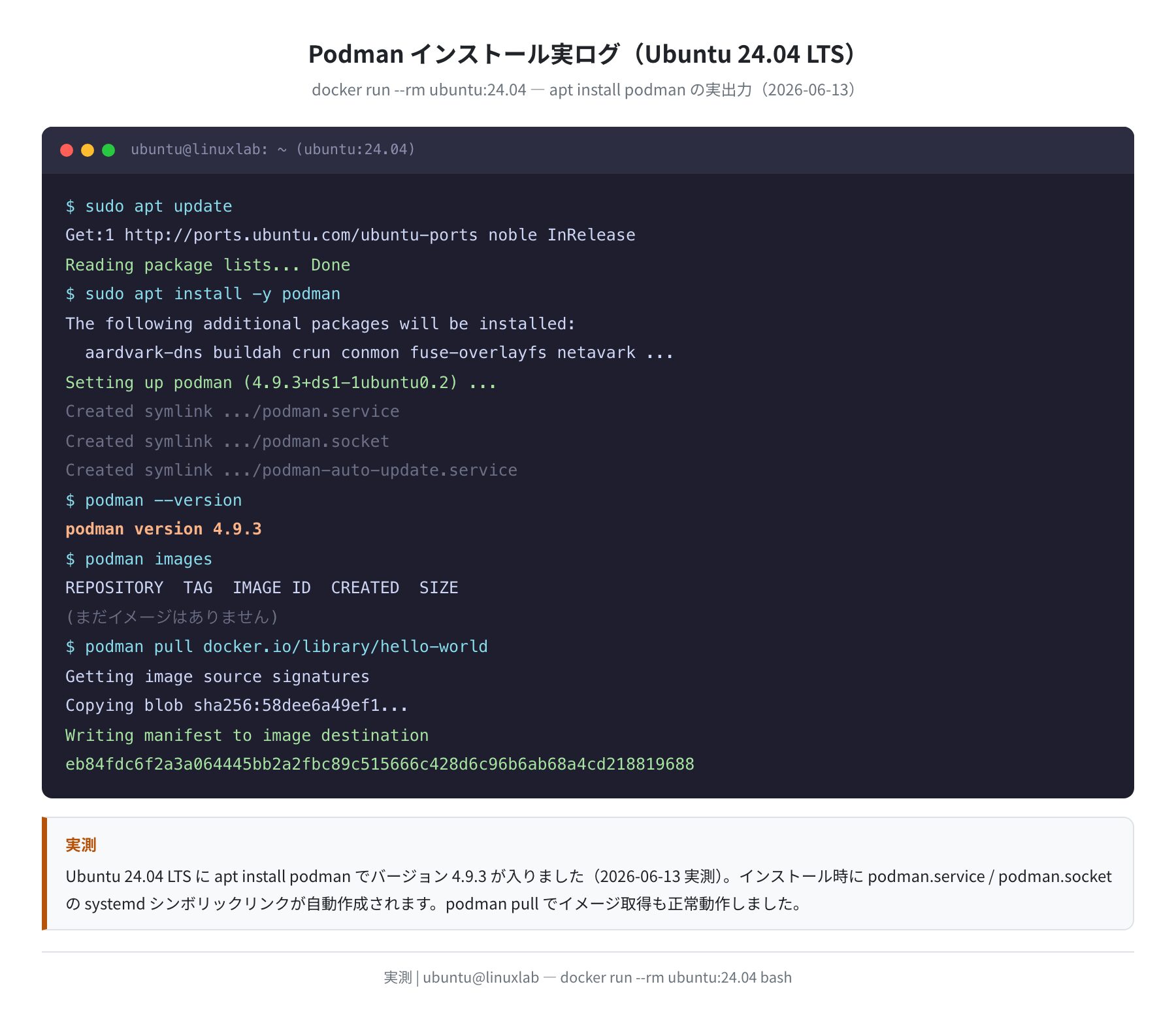 Podman インストール実ログ(Ubuntu 24.04)