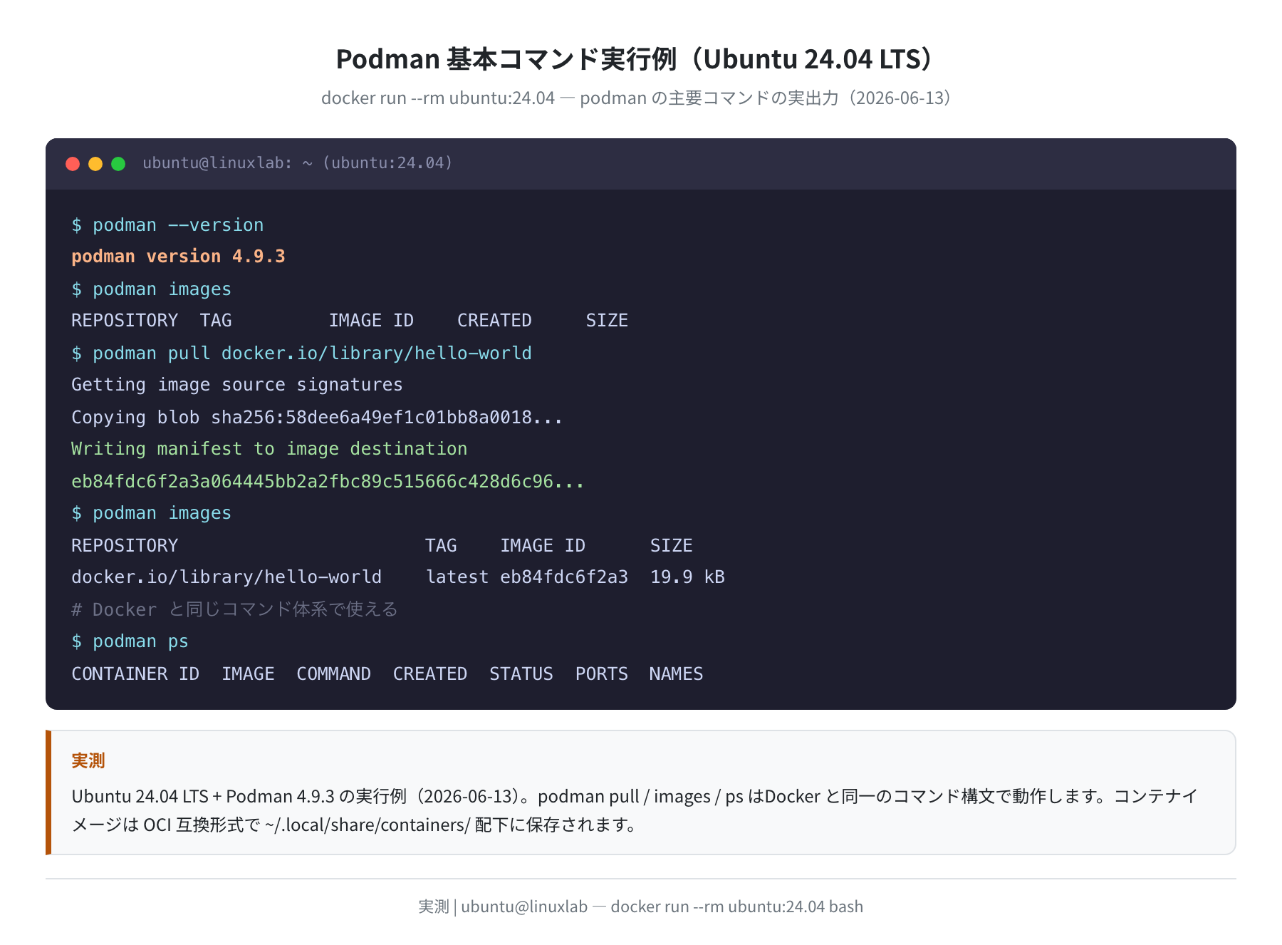 Podman 基本コマンド実行例(Ubuntu 24.04)