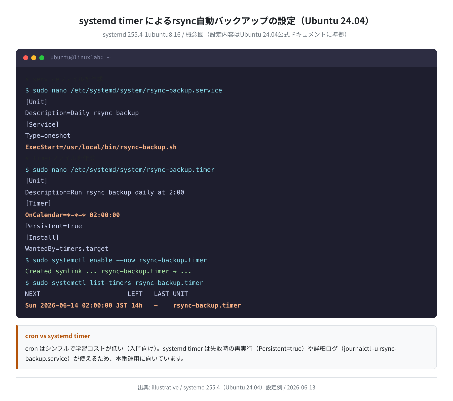 systemd timer によるrsync自動バックアップ設定(概念図)