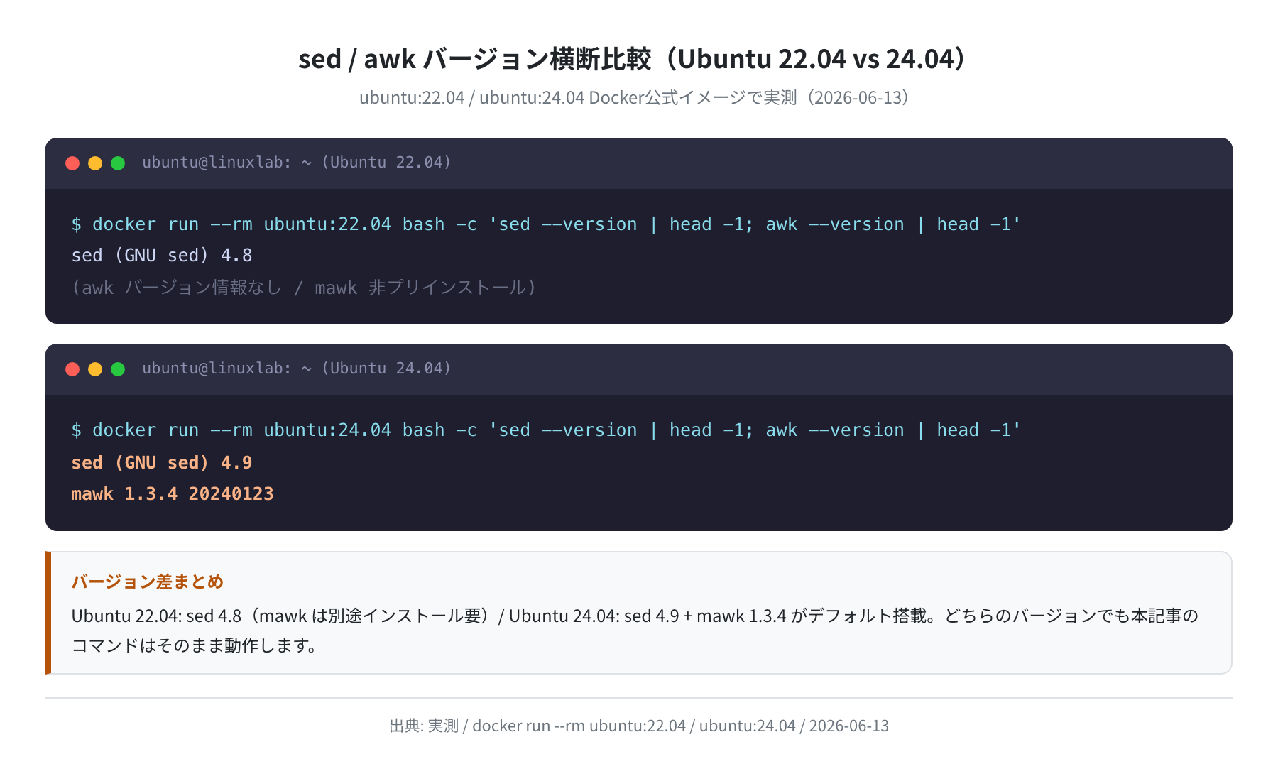 sed/awk バージョン横断比較(Ubuntu 22.04 vs 24.04 実測)